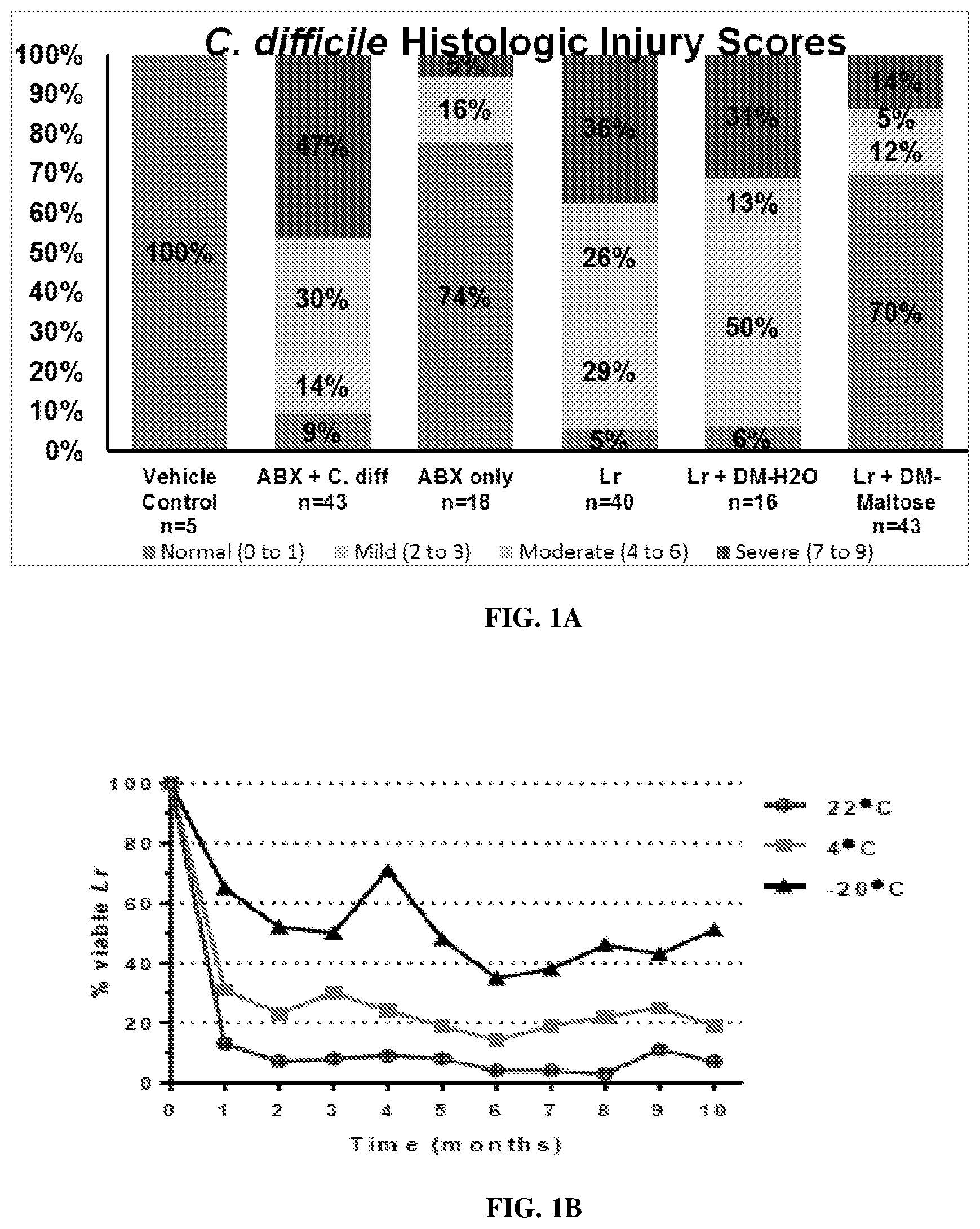 Patent US12569524 Figure 1 – Compositions and methods for preventing and treating antibiotic induced pathologies using probiotics in the biofilm state