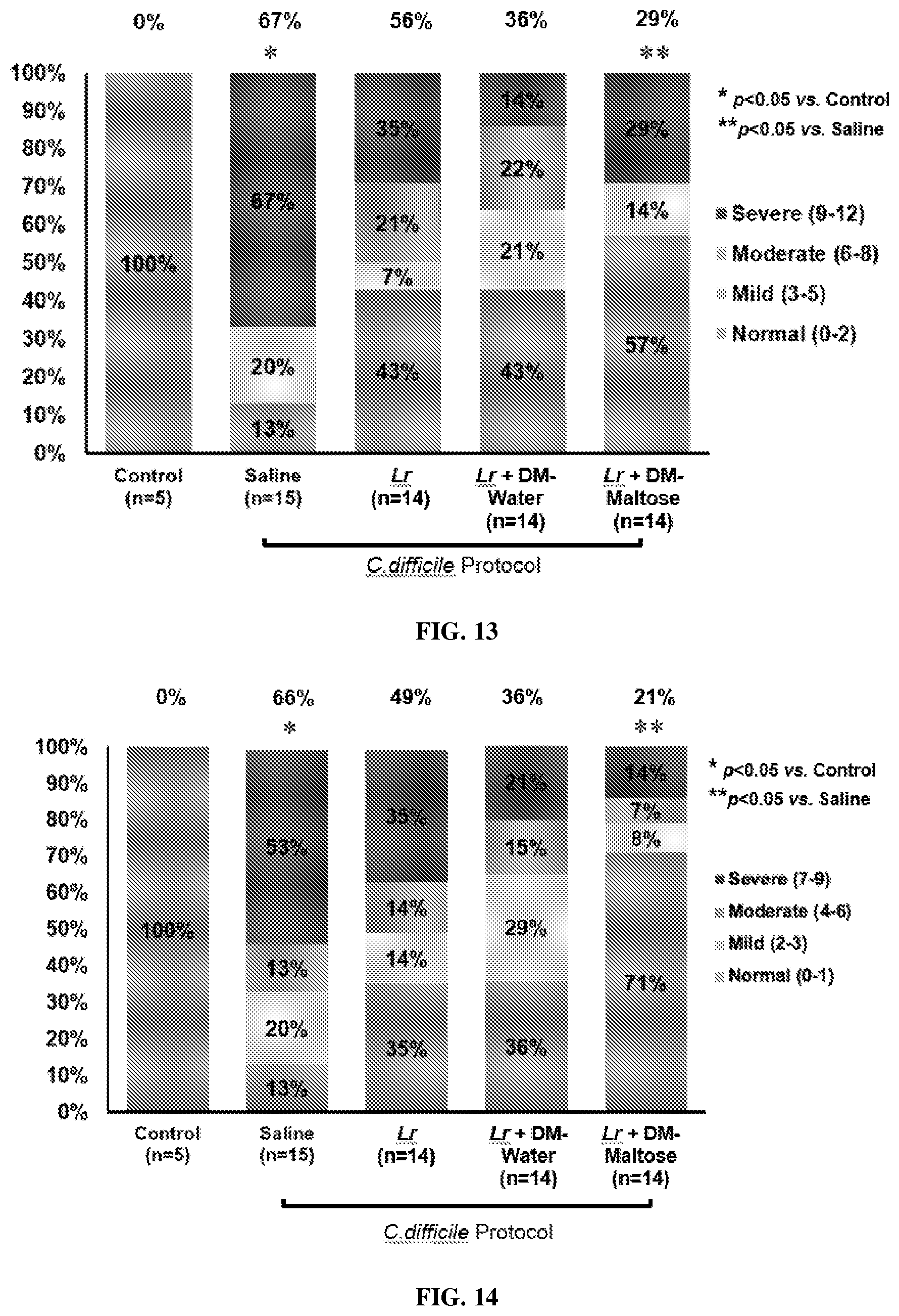 Patent US12569524 Figure 9 – Compositions and methods for preventing and treating antibiotic induced pathologies using probiotics in the biofilm state