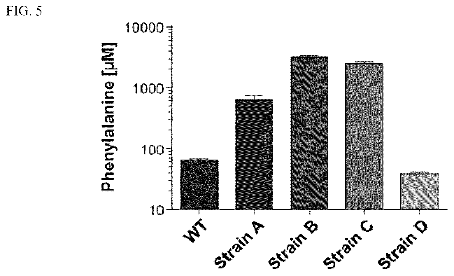 Patent US12569525 Figure 7 – Gene therapy for treating phenylketonuria