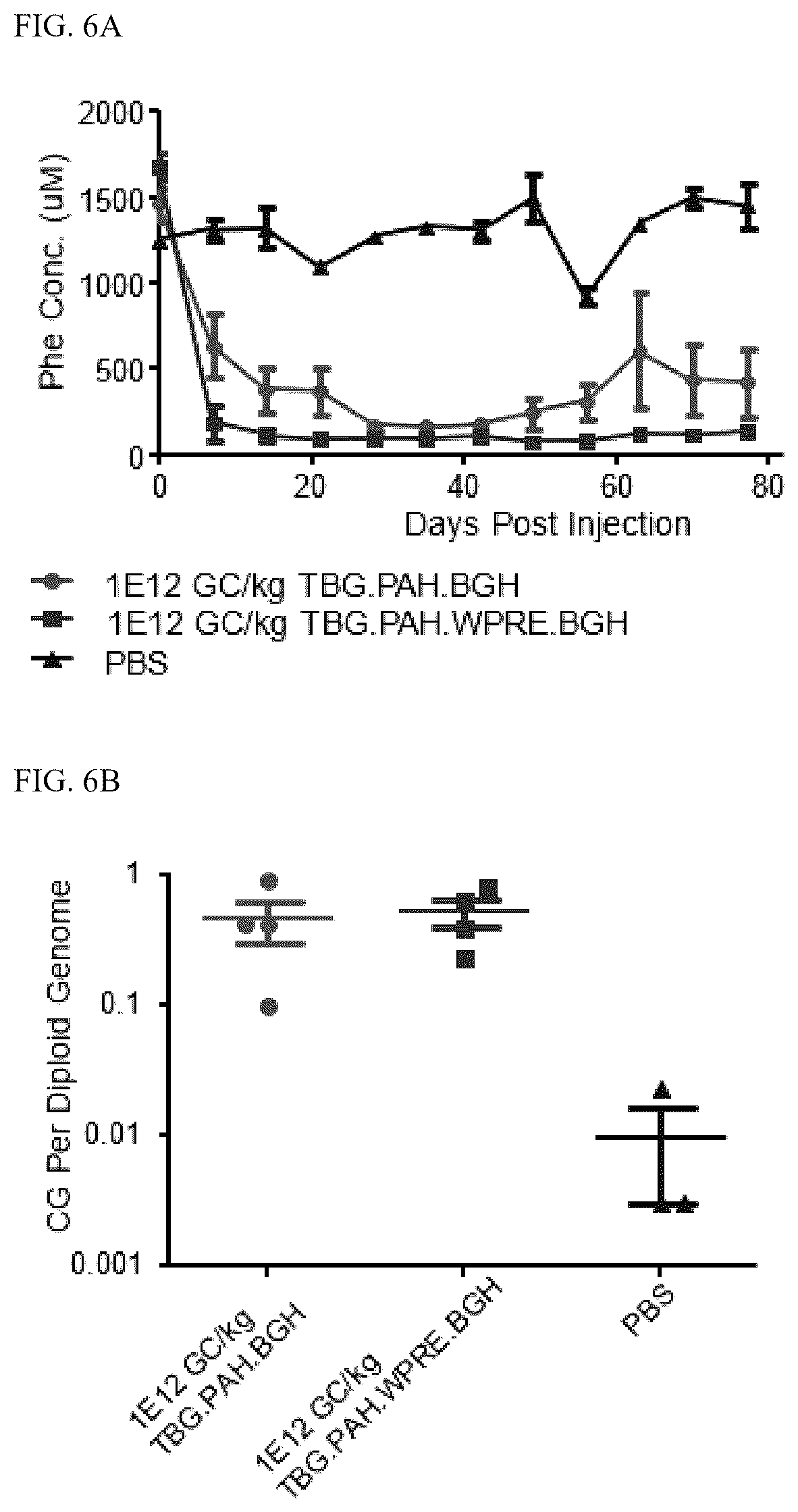 Patent US12569525 Figure 8 – Gene therapy for treating phenylketonuria