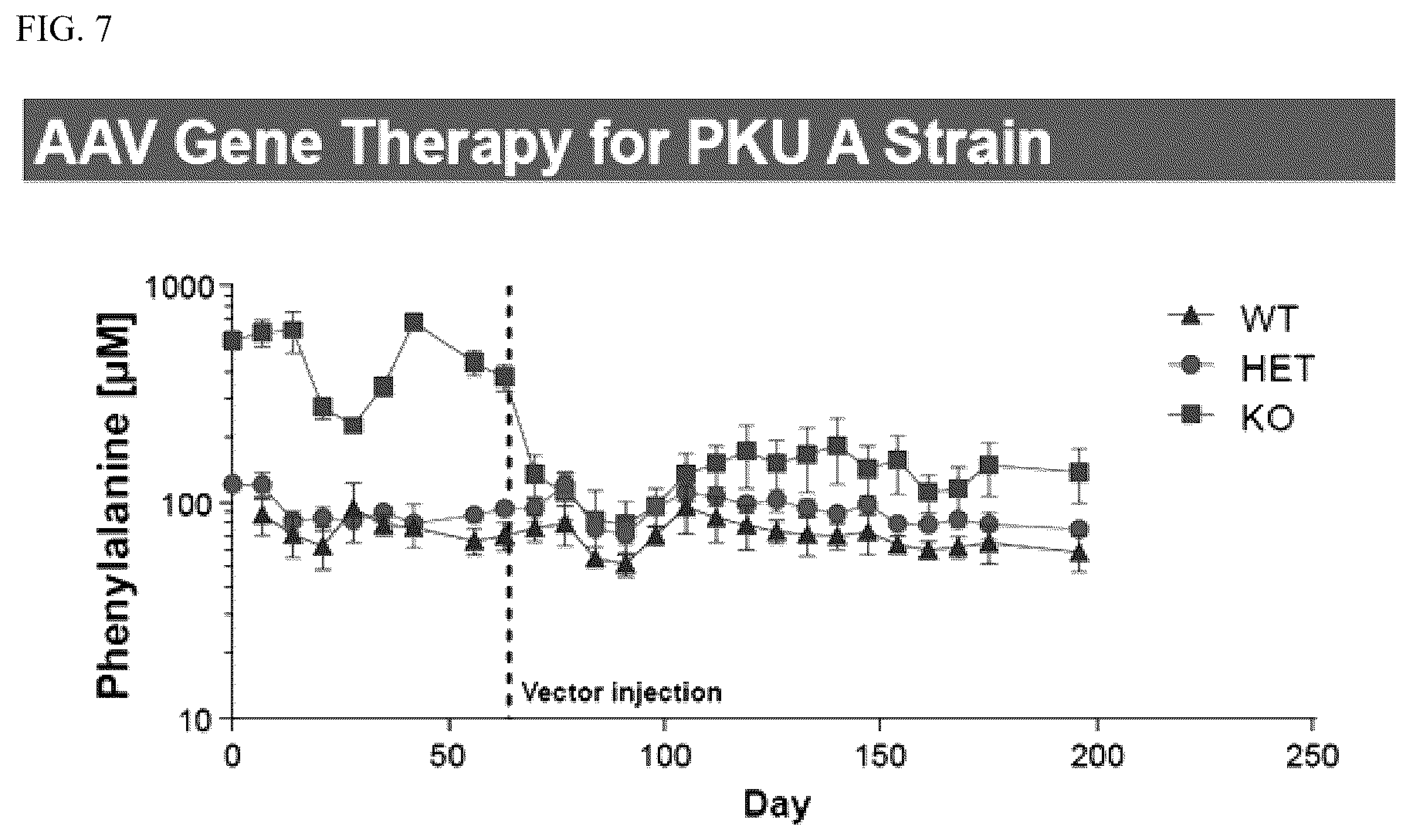 Patent US12569525 Figure 10 – Gene therapy for treating phenylketonuria