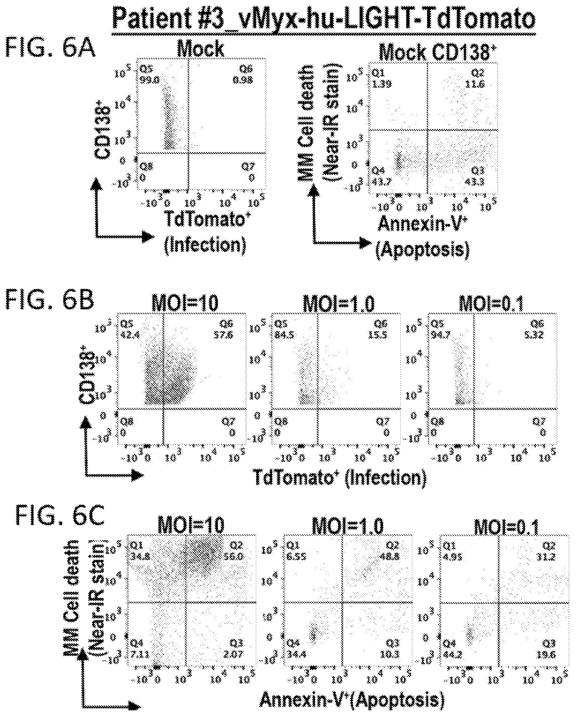 Patent US12569526 Figure 6 – Oncolytic virus platform to treat hematological cancer