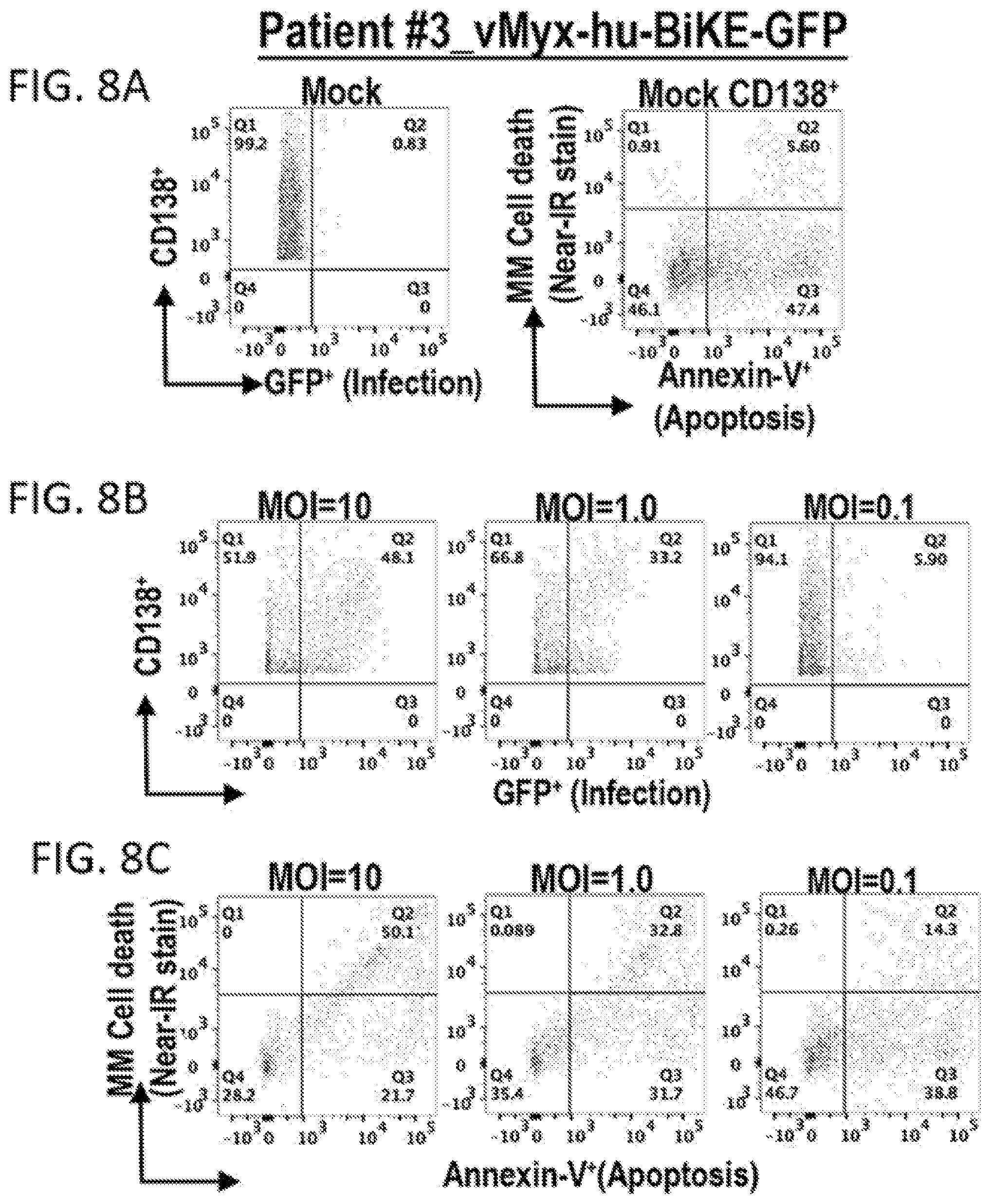 Patent US12569526 Figure 8 – Oncolytic virus platform to treat hematological cancer