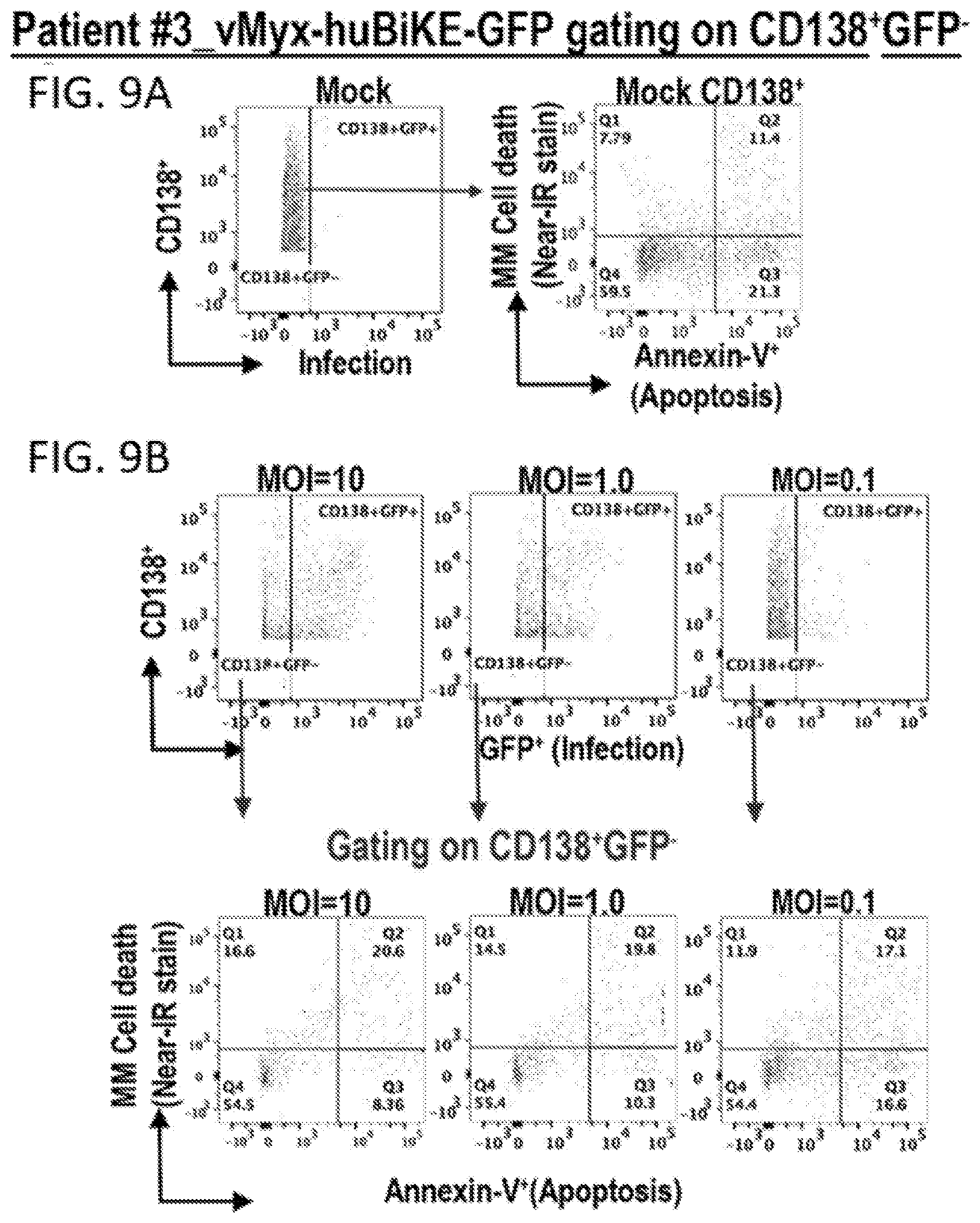 Patent US12569526 Figure 9 – Oncolytic virus platform to treat hematological cancer