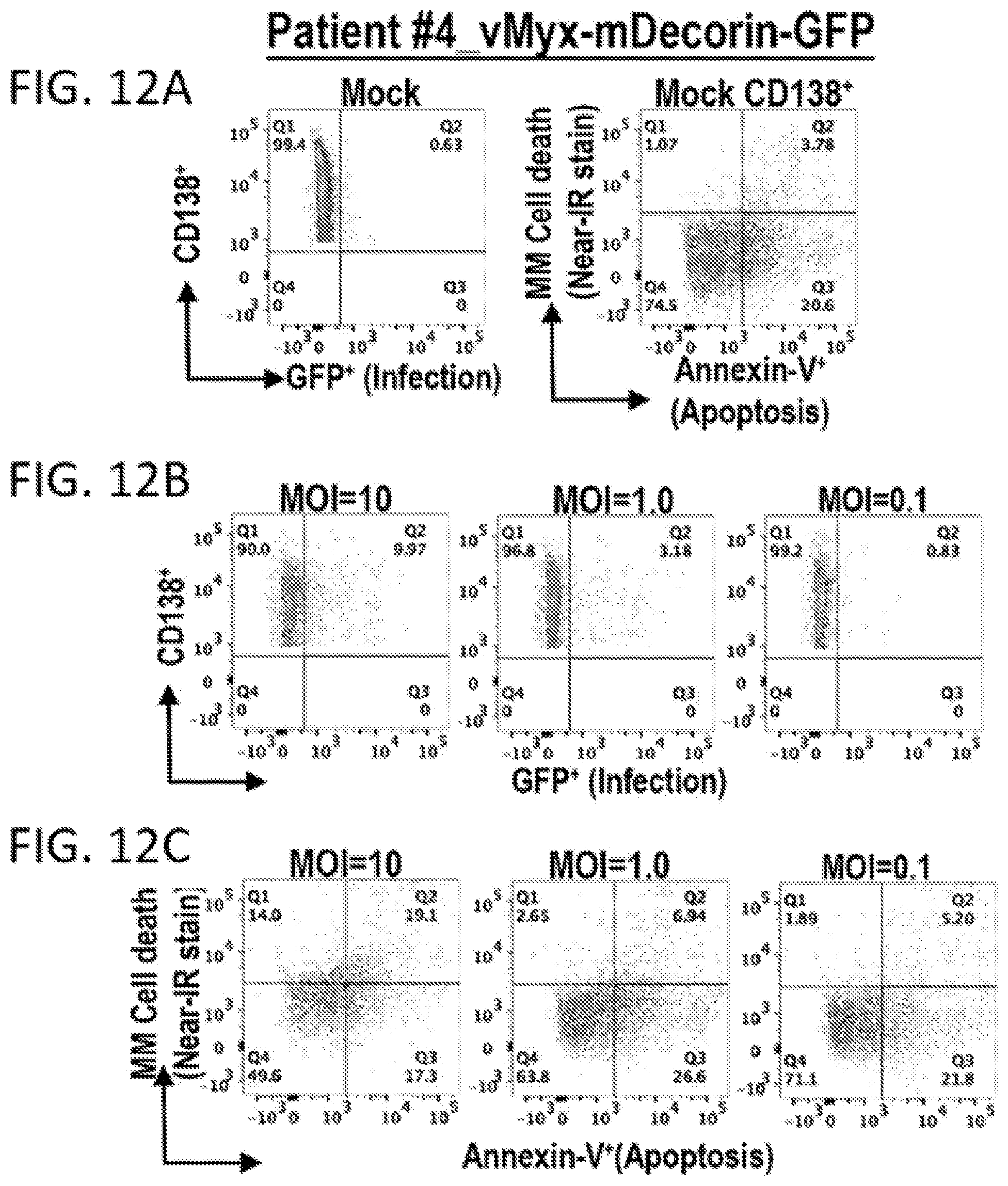 Patent US12569526 Figure 13 – Oncolytic virus platform to treat hematological cancer