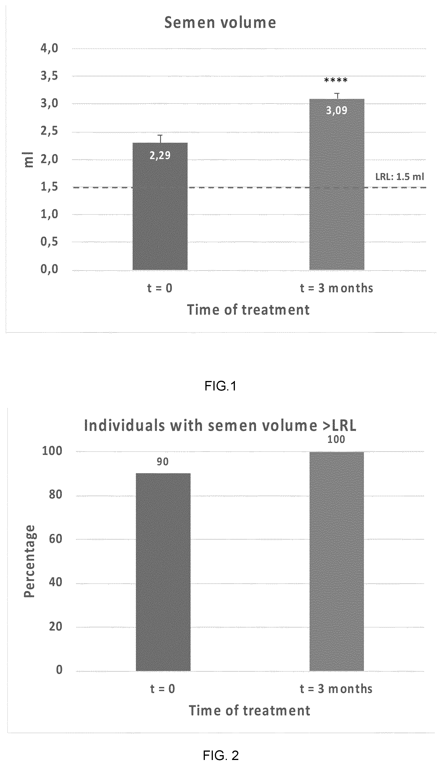 Patent US12569527 Figure 1 – Tetraselmis chuii ( T. chuii ) for the treatment of male infertility