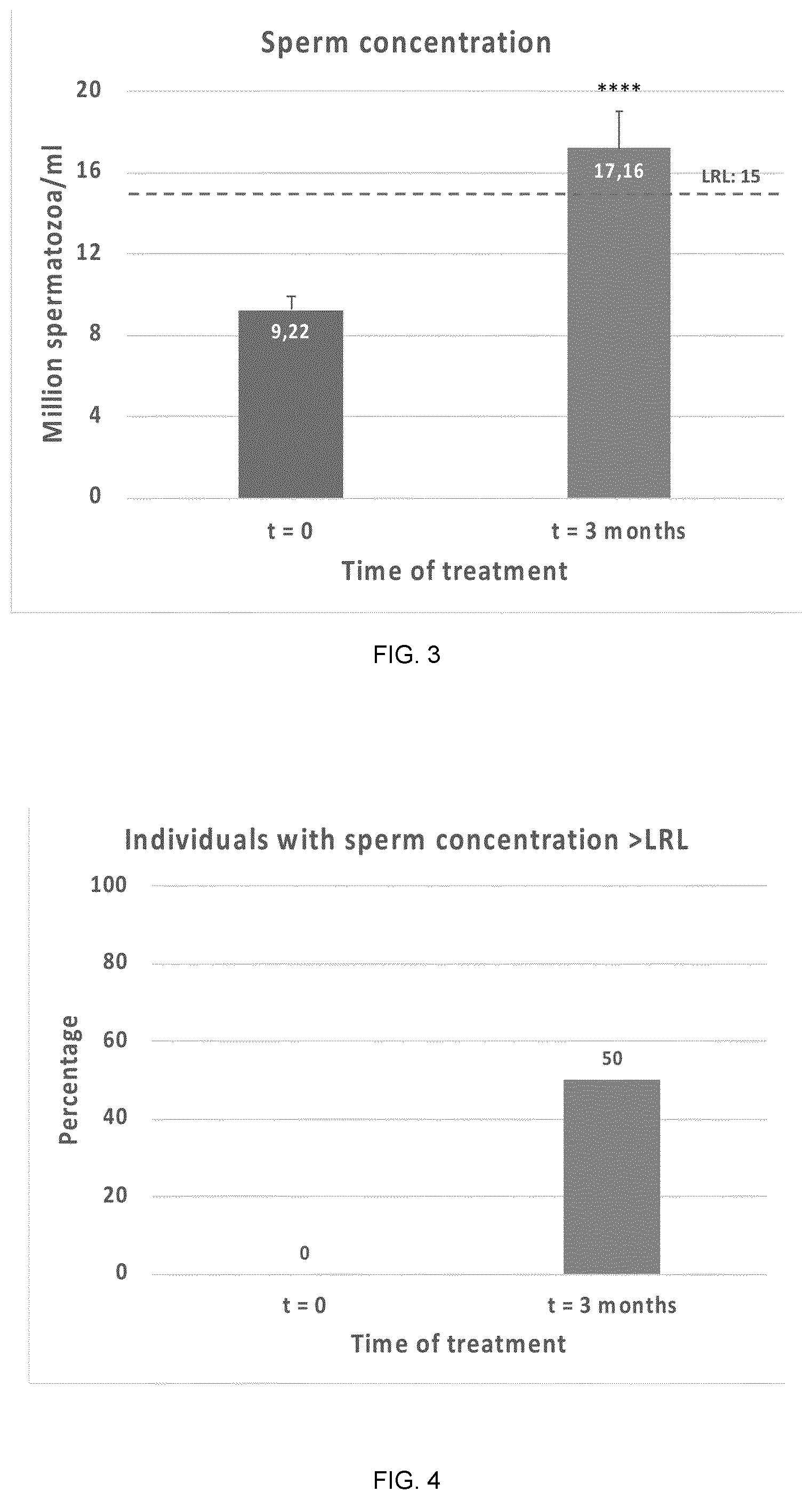 Patent US12569527 Figure 2 – Tetraselmis chuii ( T. chuii ) for the treatment of male infertility