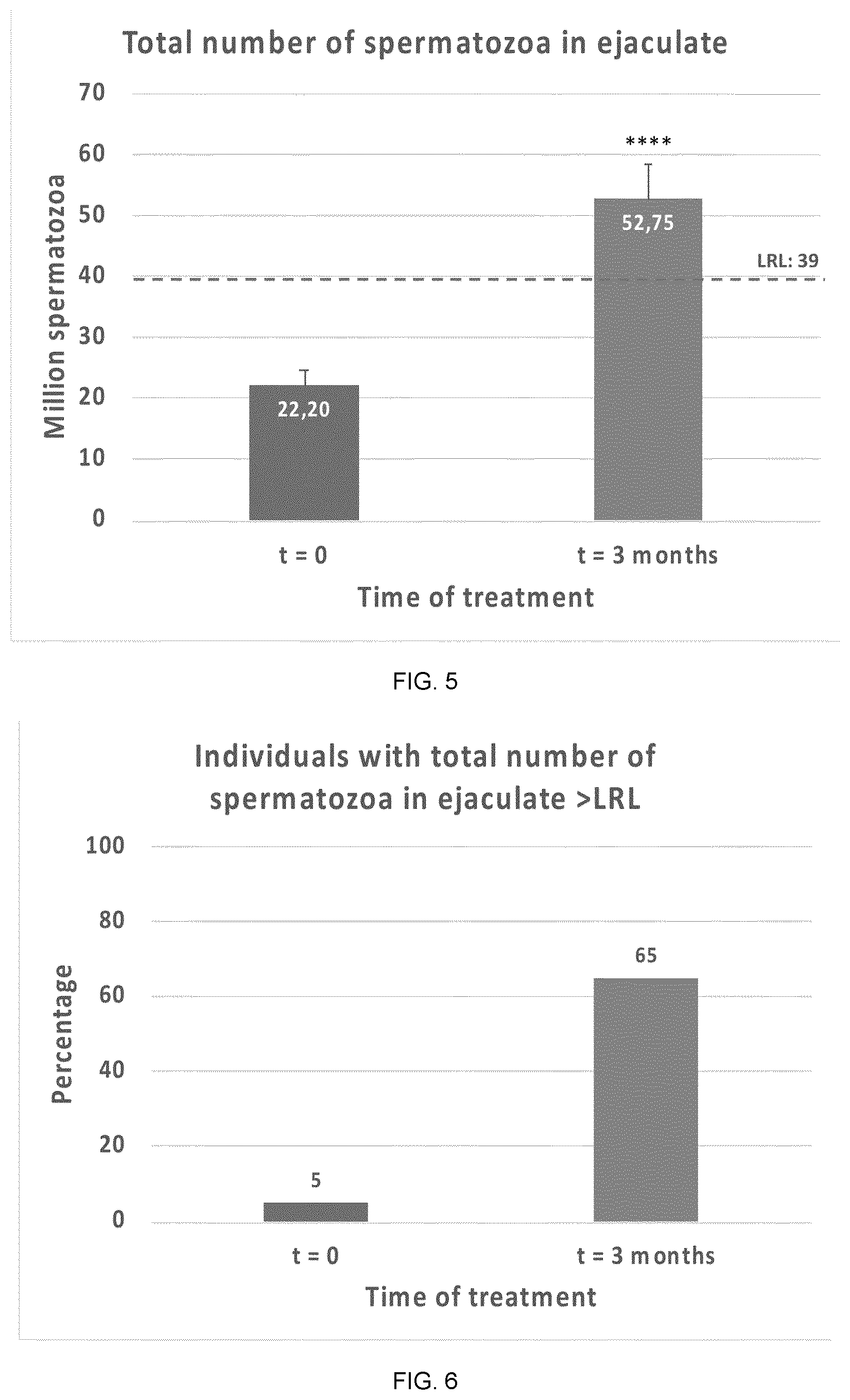 Patent US12569527 Figure 3 – Tetraselmis chuii ( T. chuii ) for the treatment of male infertility