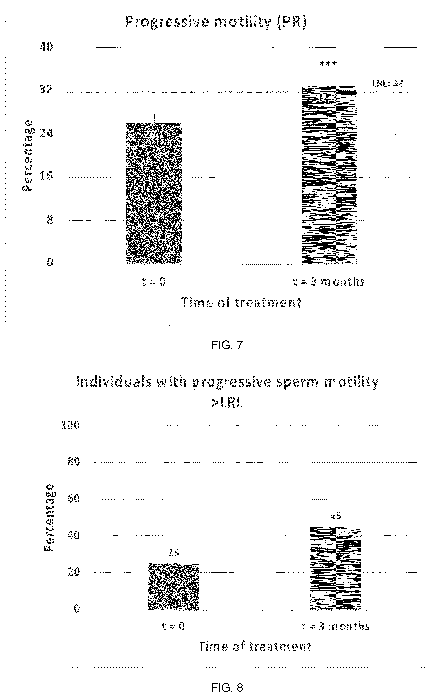 Patent US12569527 Figure 4 – Tetraselmis chuii ( T. chuii ) for the treatment of male infertility
