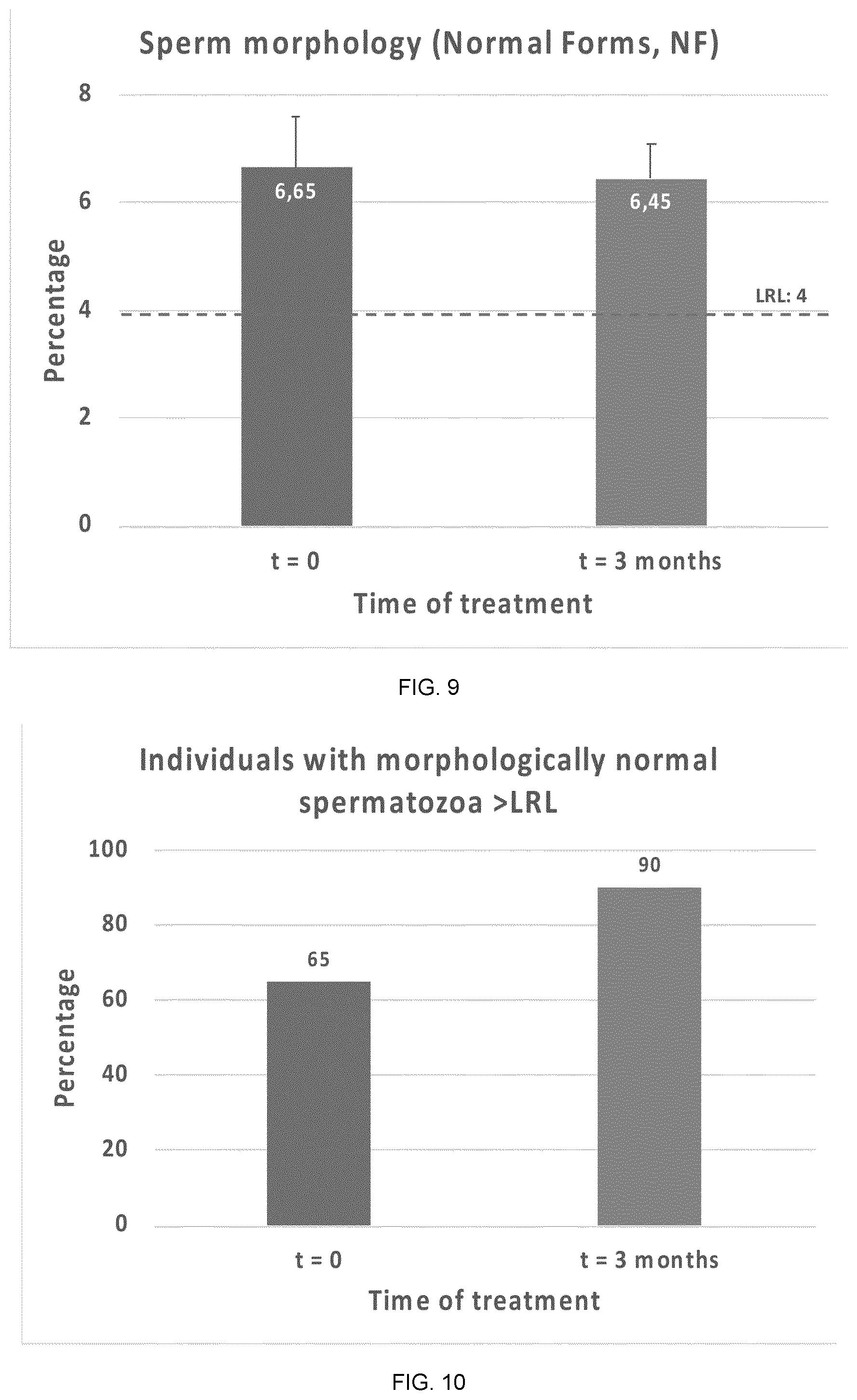Patent US12569527 Figure 5 – Tetraselmis chuii ( T. chuii ) for the treatment of male infertility