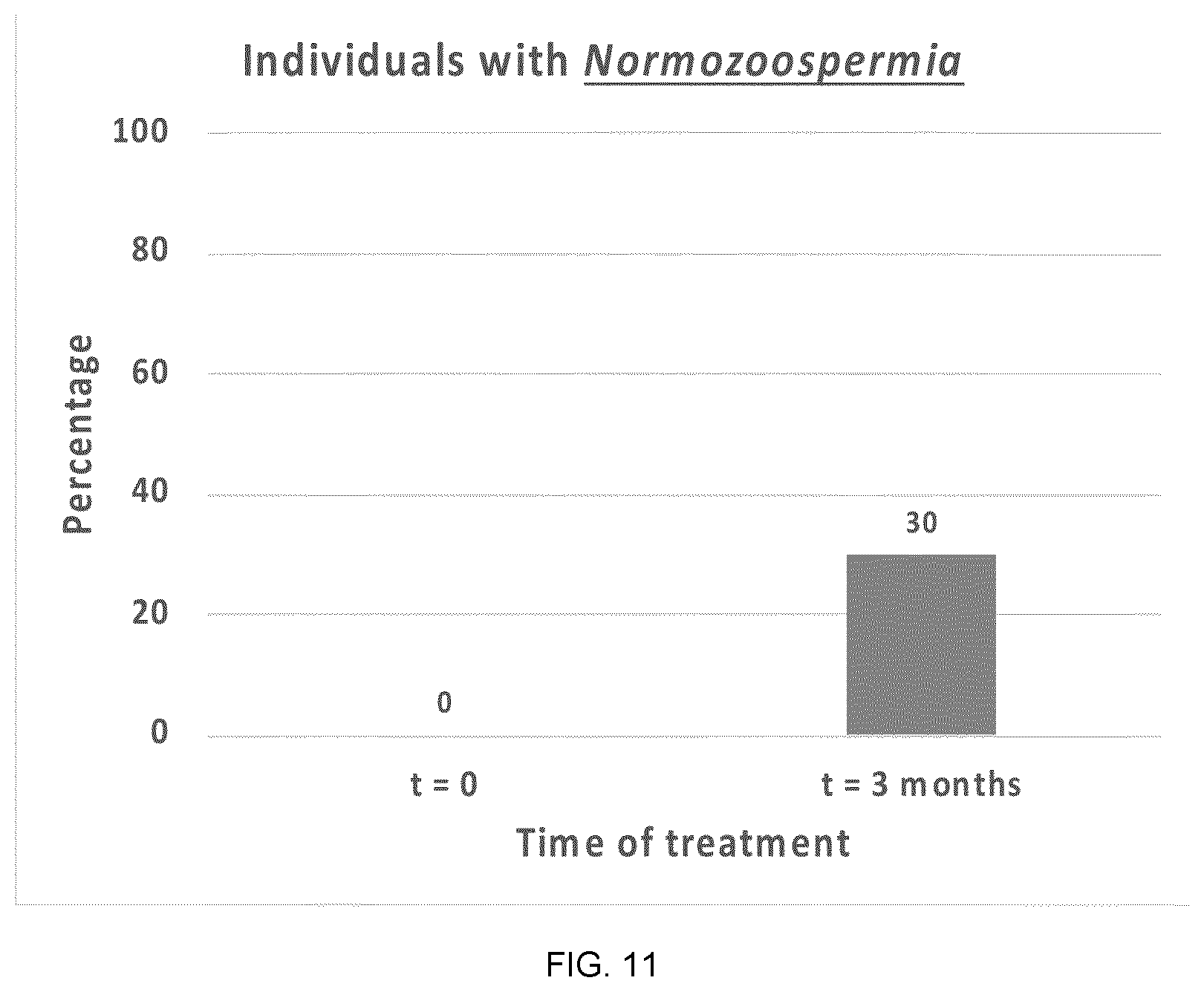 Patent US12569527 Figure 6 – Tetraselmis chuii ( T. chuii ) for the treatment of male infertility