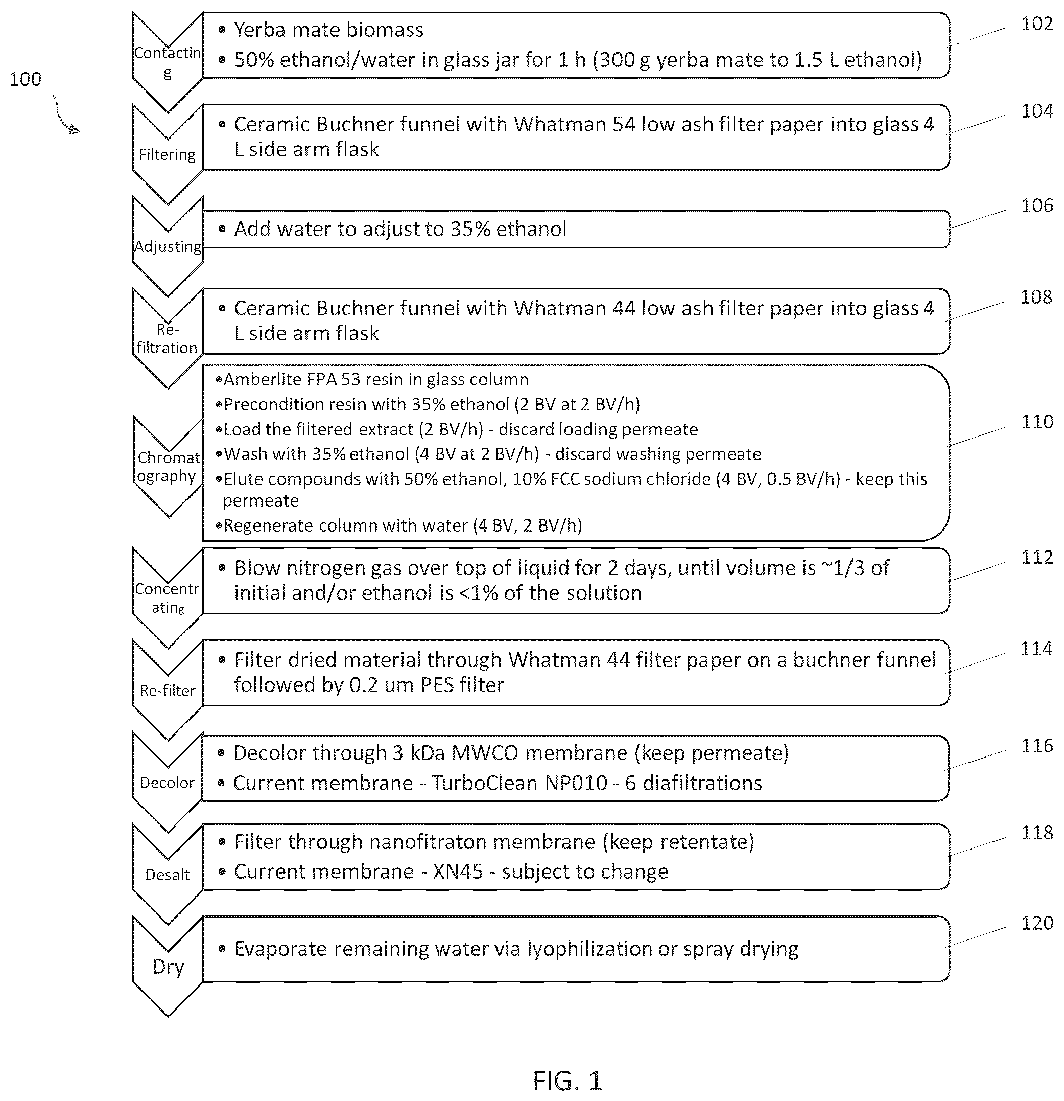 Patent US12569528 Figure 1 – Methods for making botanical extract composition