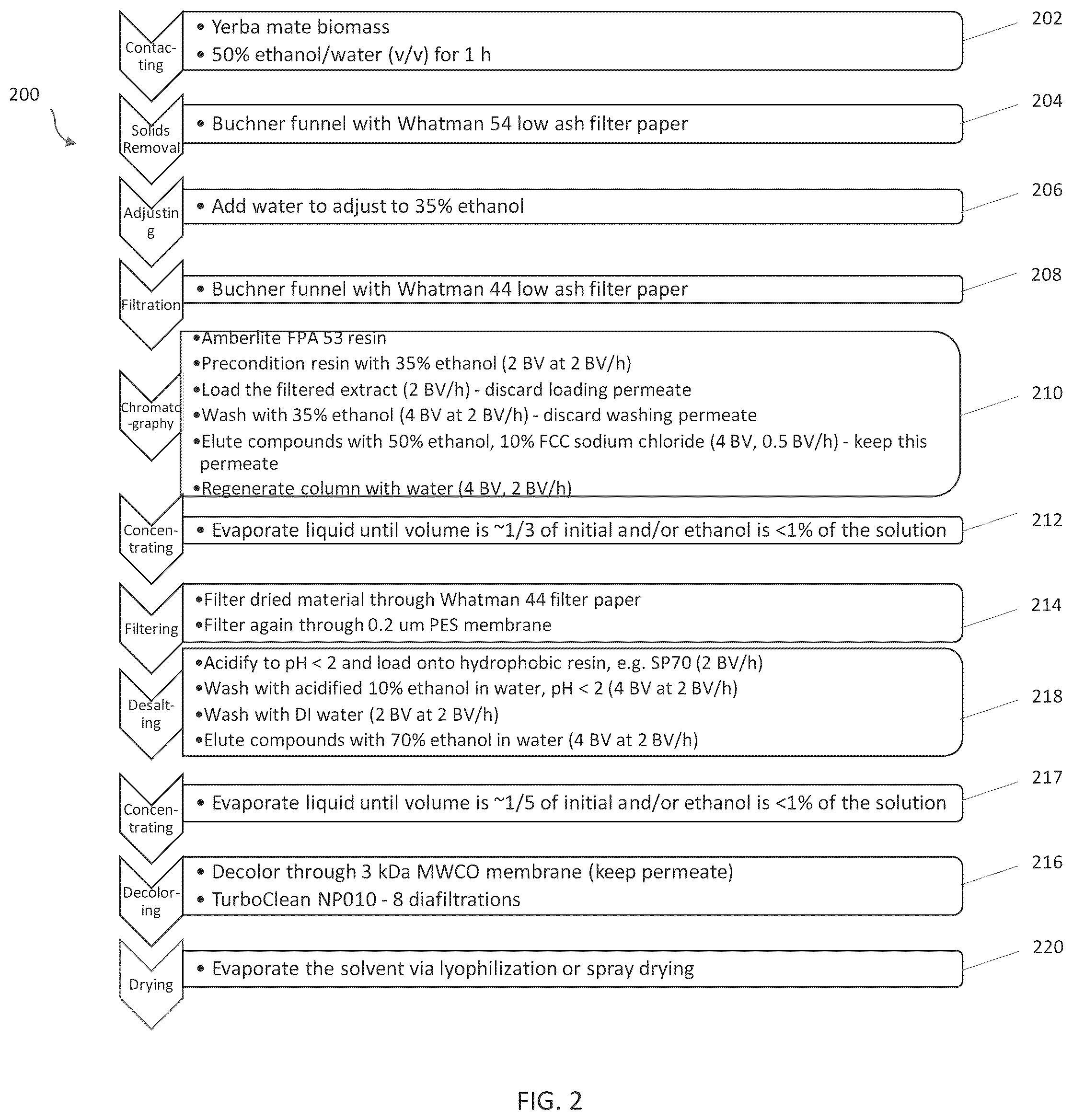 Patent US12569528 Figure 2 – Methods for making botanical extract composition