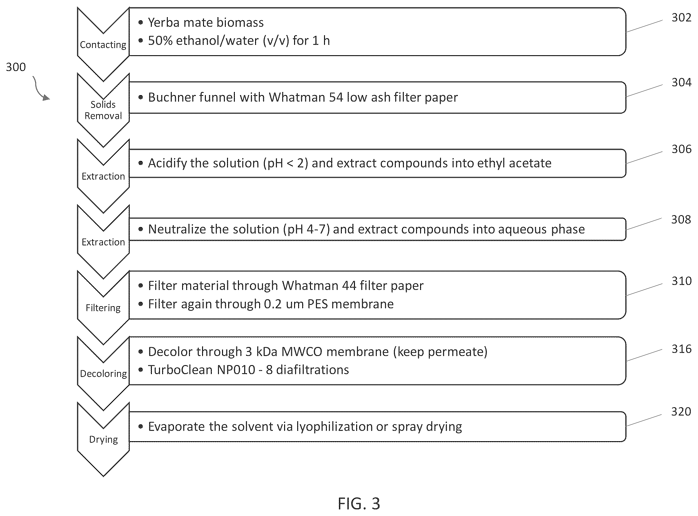 Patent US12569528 Figure 3 – Methods for making botanical extract composition