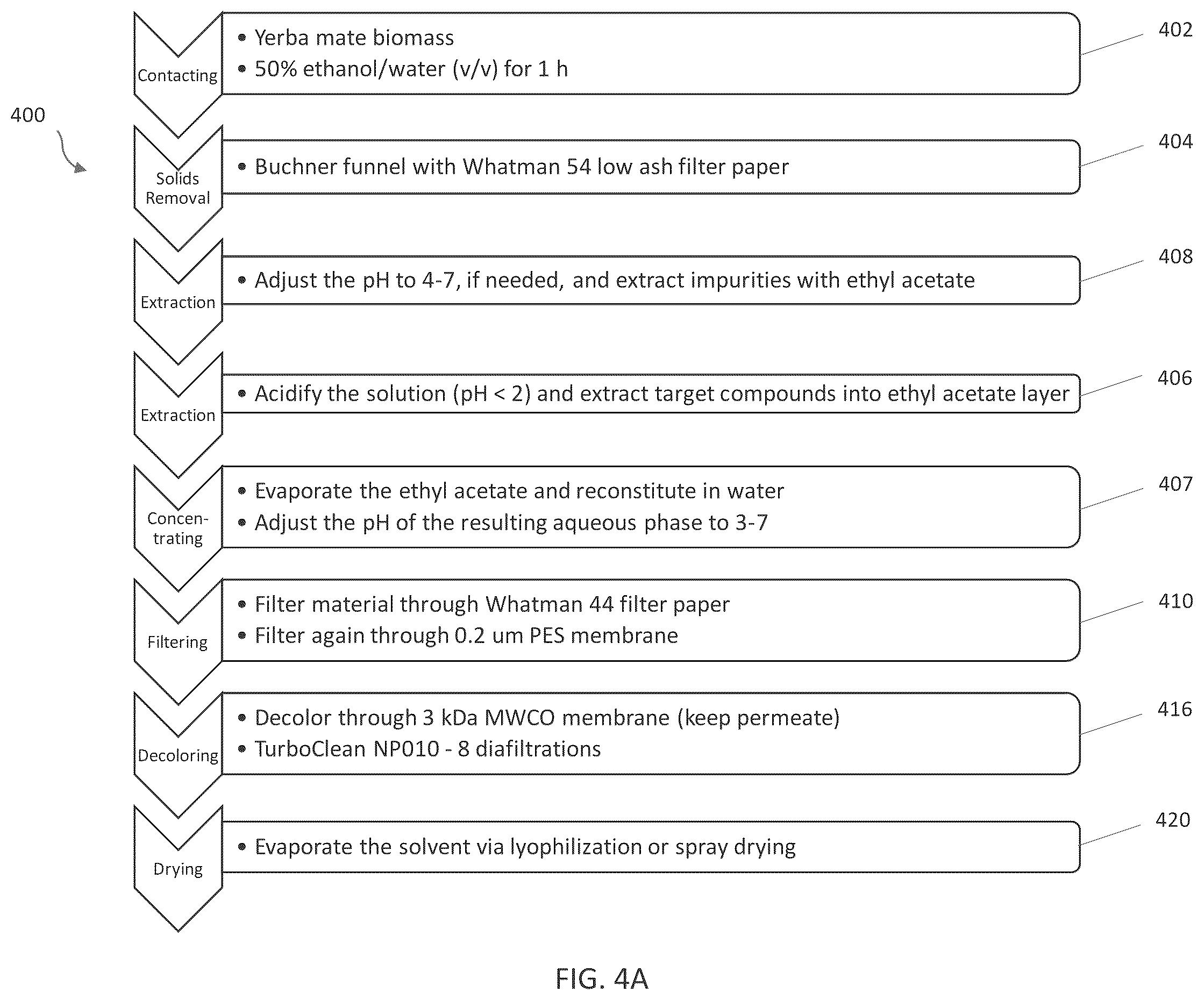Patent US12569528 Figure 4 – Methods for making botanical extract composition