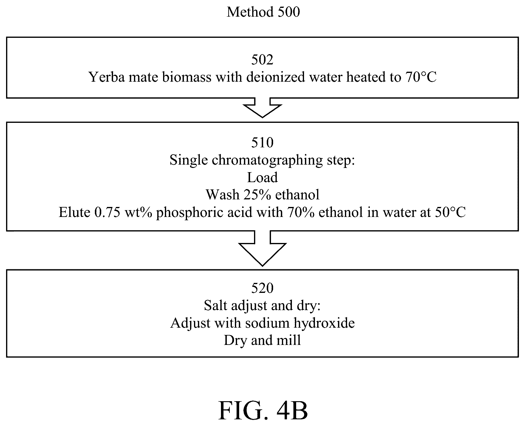 Patent US12569528 Figure 5 – Methods for making botanical extract composition