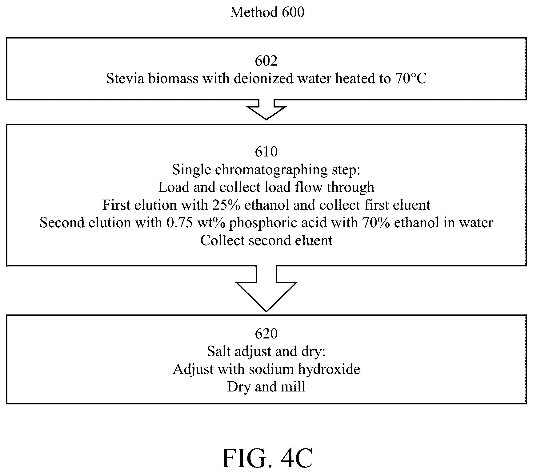 Patent US12569528 Figure 6 – Methods for making botanical extract composition