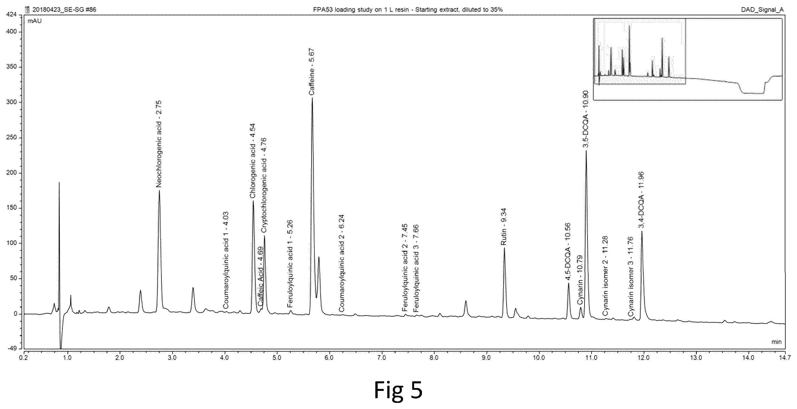 Patent US12569528 Figure 7 – Methods for making botanical extract composition