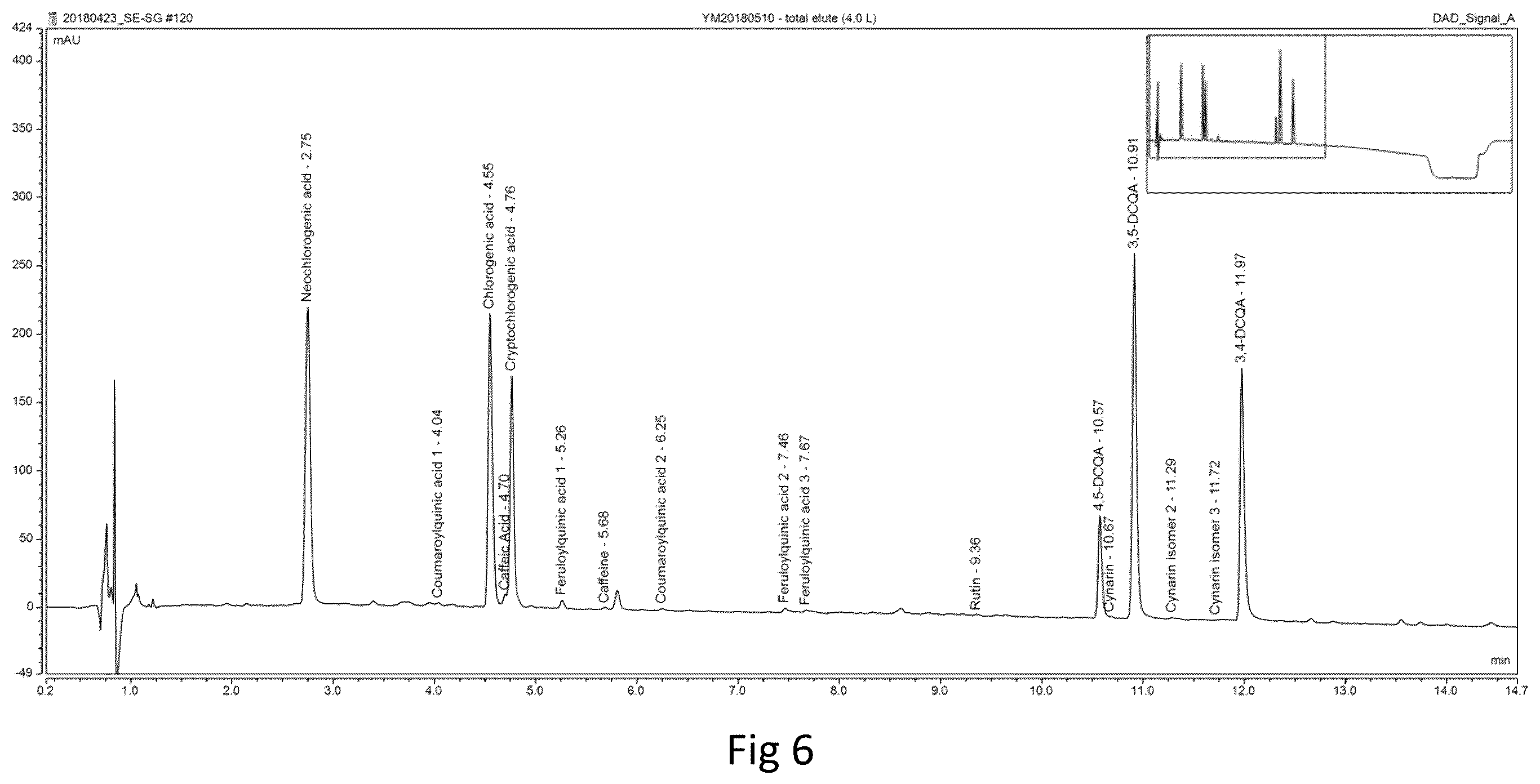 Patent US12569528 Figure 8 – Methods for making botanical extract composition
