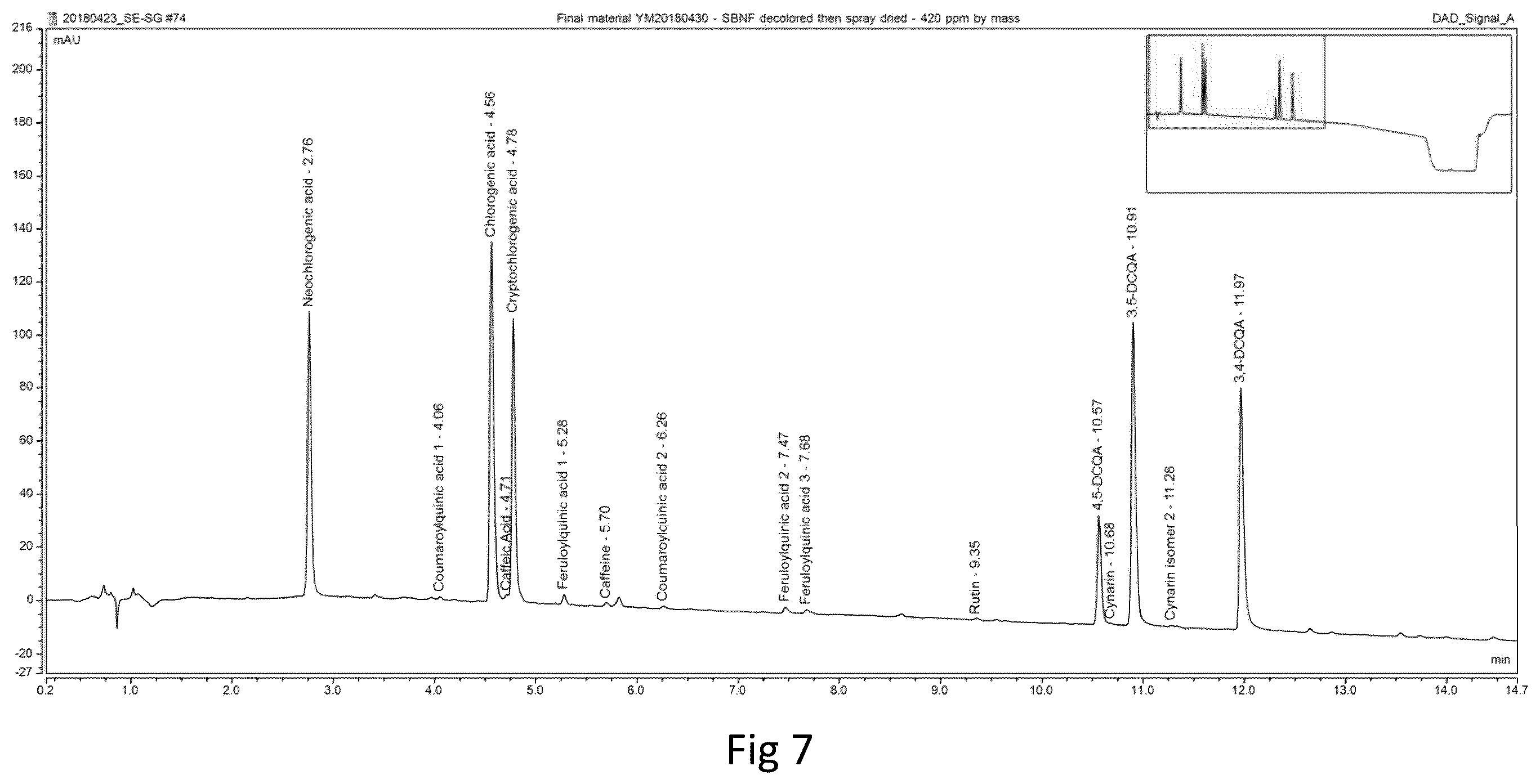 Patent US12569528 Figure 9 – Methods for making botanical extract composition
