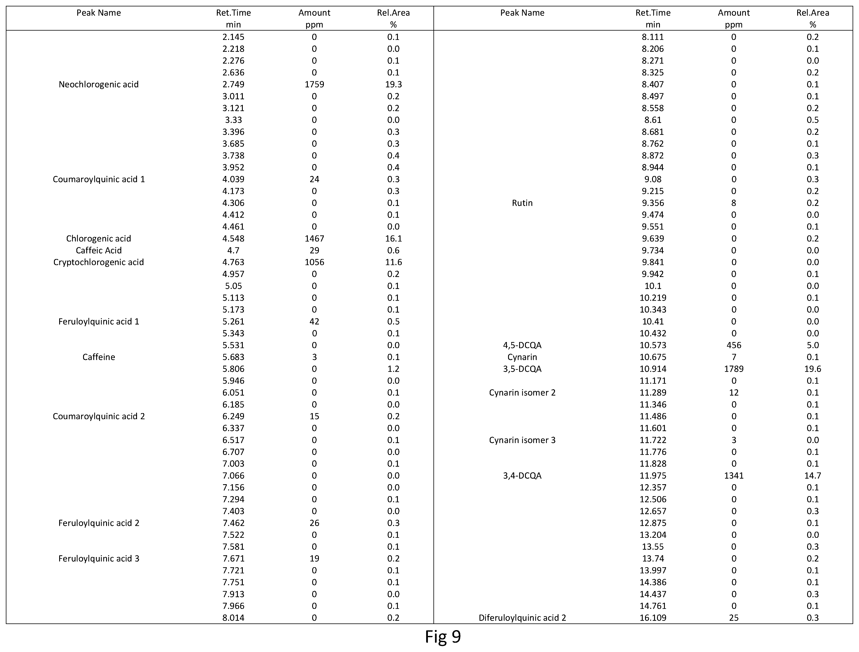 Patent US12569528 Figure 11 – Methods for making botanical extract composition