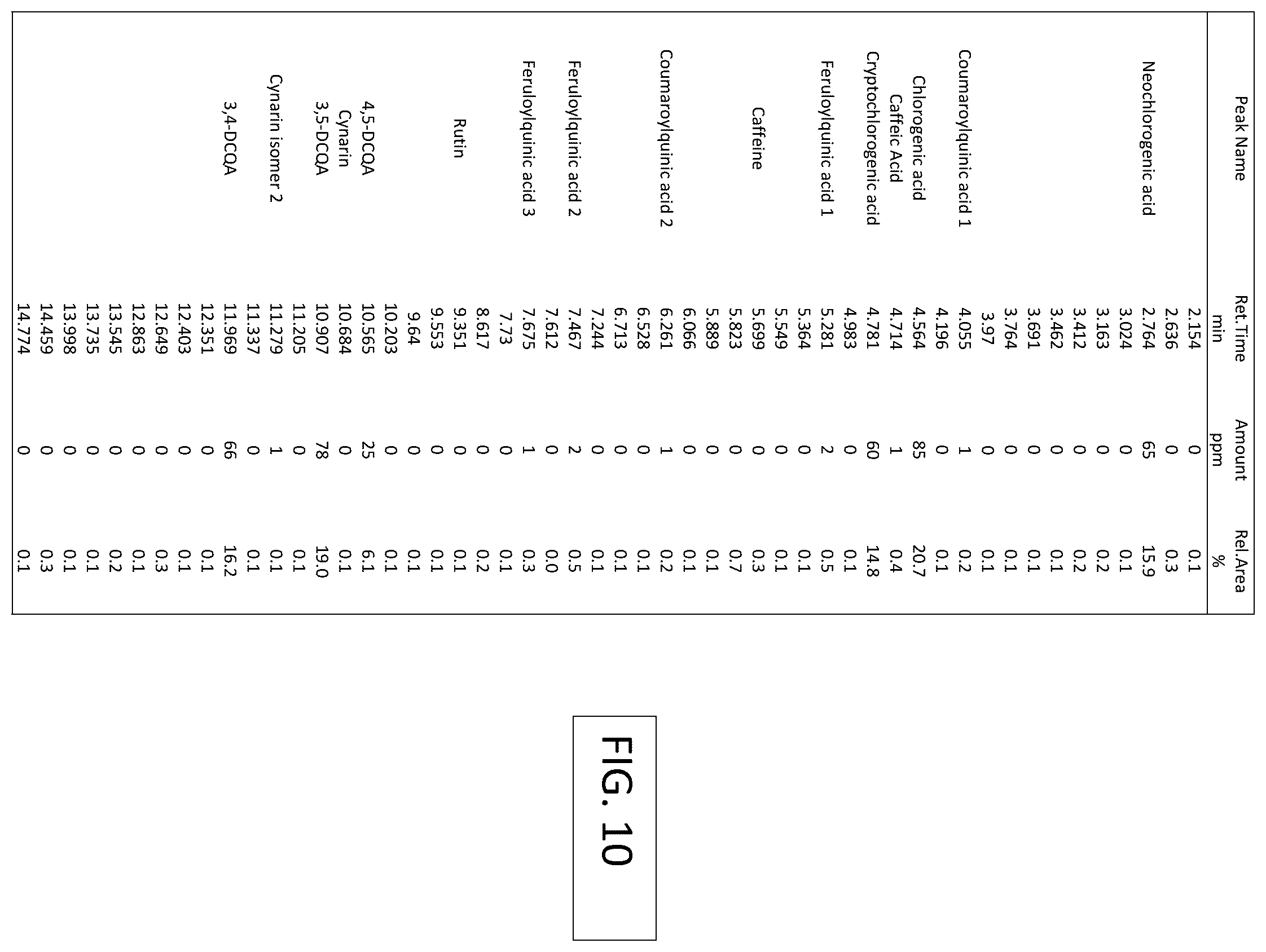 Patent US12569528 Figure 12 – Methods for making botanical extract composition