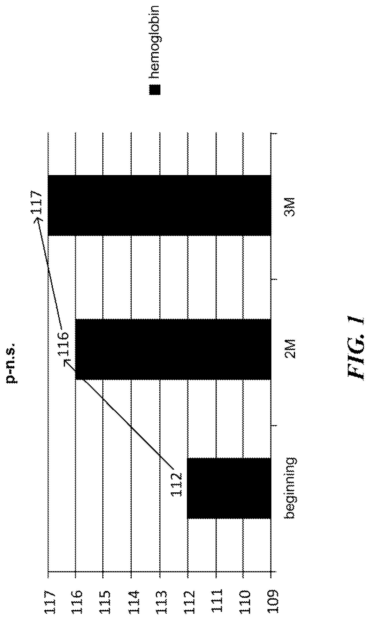 Patent US12569529 Figure 1 – Natural combination products and methods for regulation of kidney and excretory system function