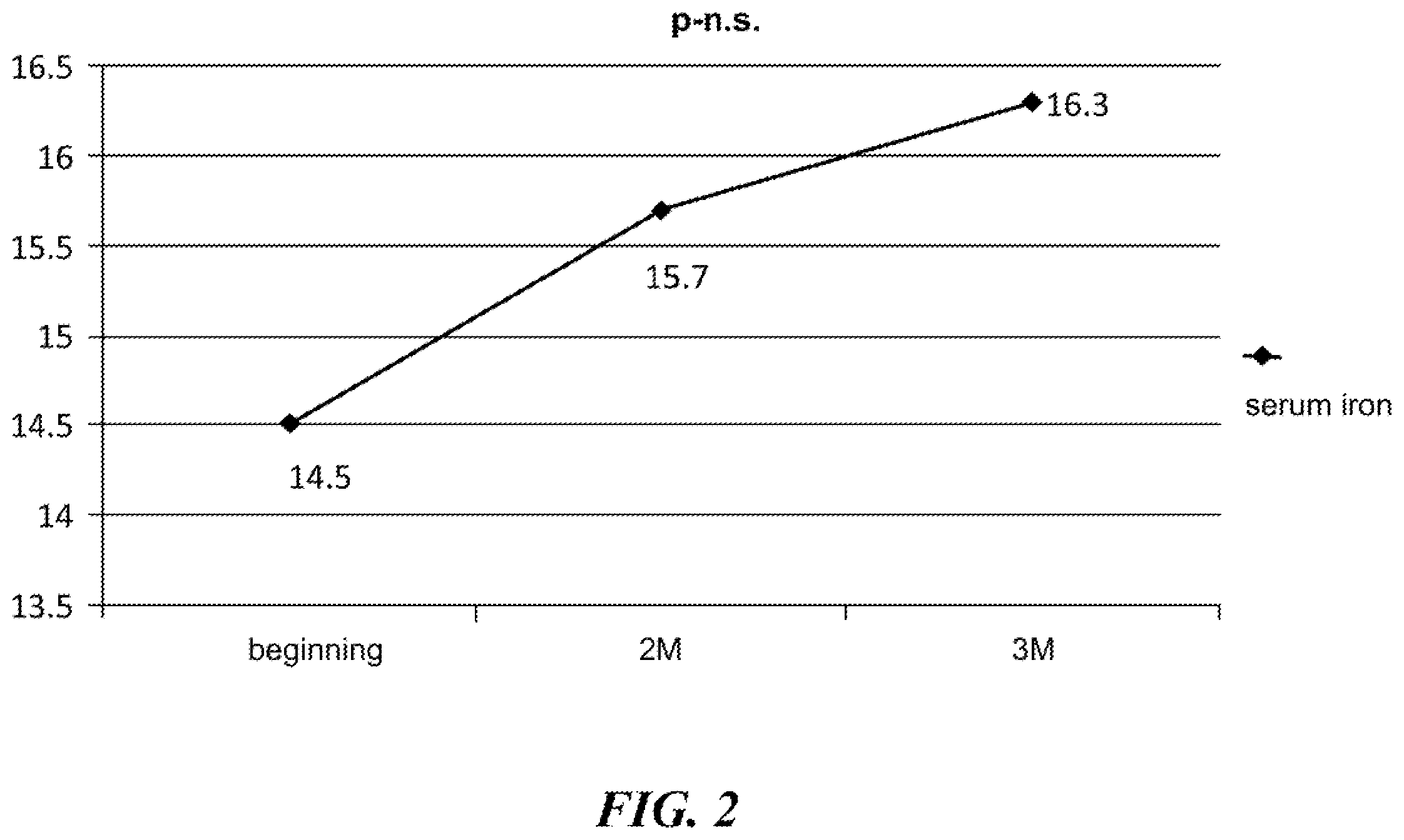 Patent US12569529 Figure 2 – Natural combination products and methods for regulation of kidney and excretory system function