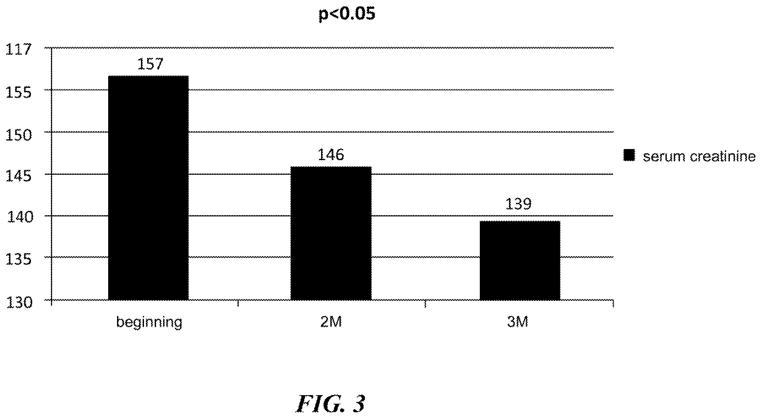 Patent US12569529 Figure 3 – Natural combination products and methods for regulation of kidney and excretory system function