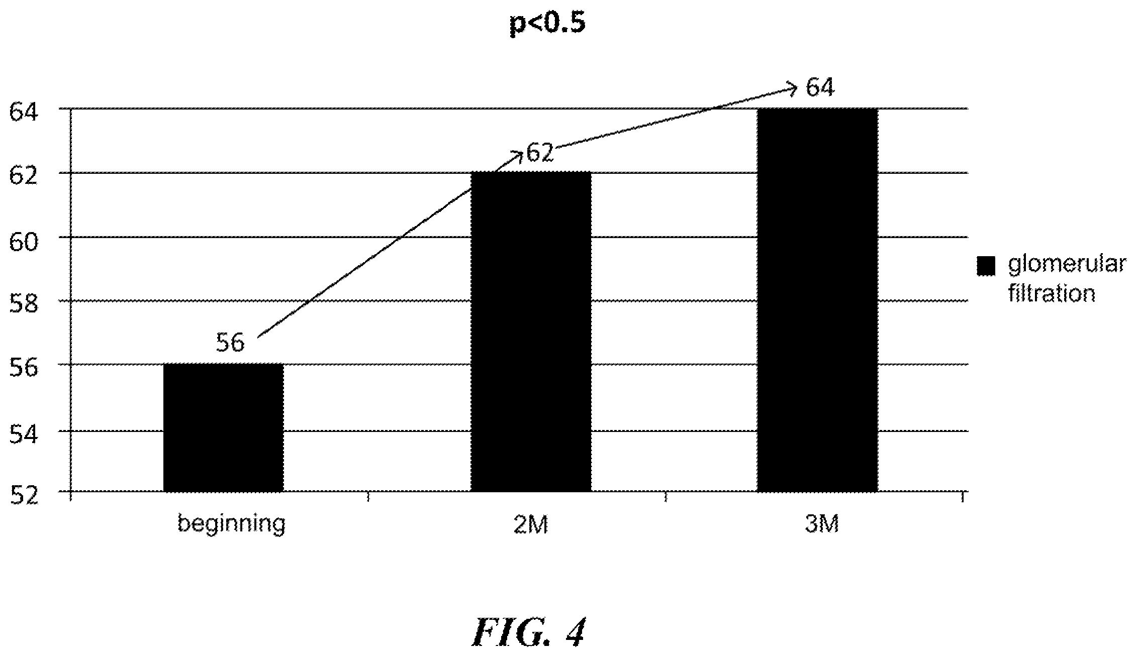 Patent US12569529 Figure 4 – Natural combination products and methods for regulation of kidney and excretory system function