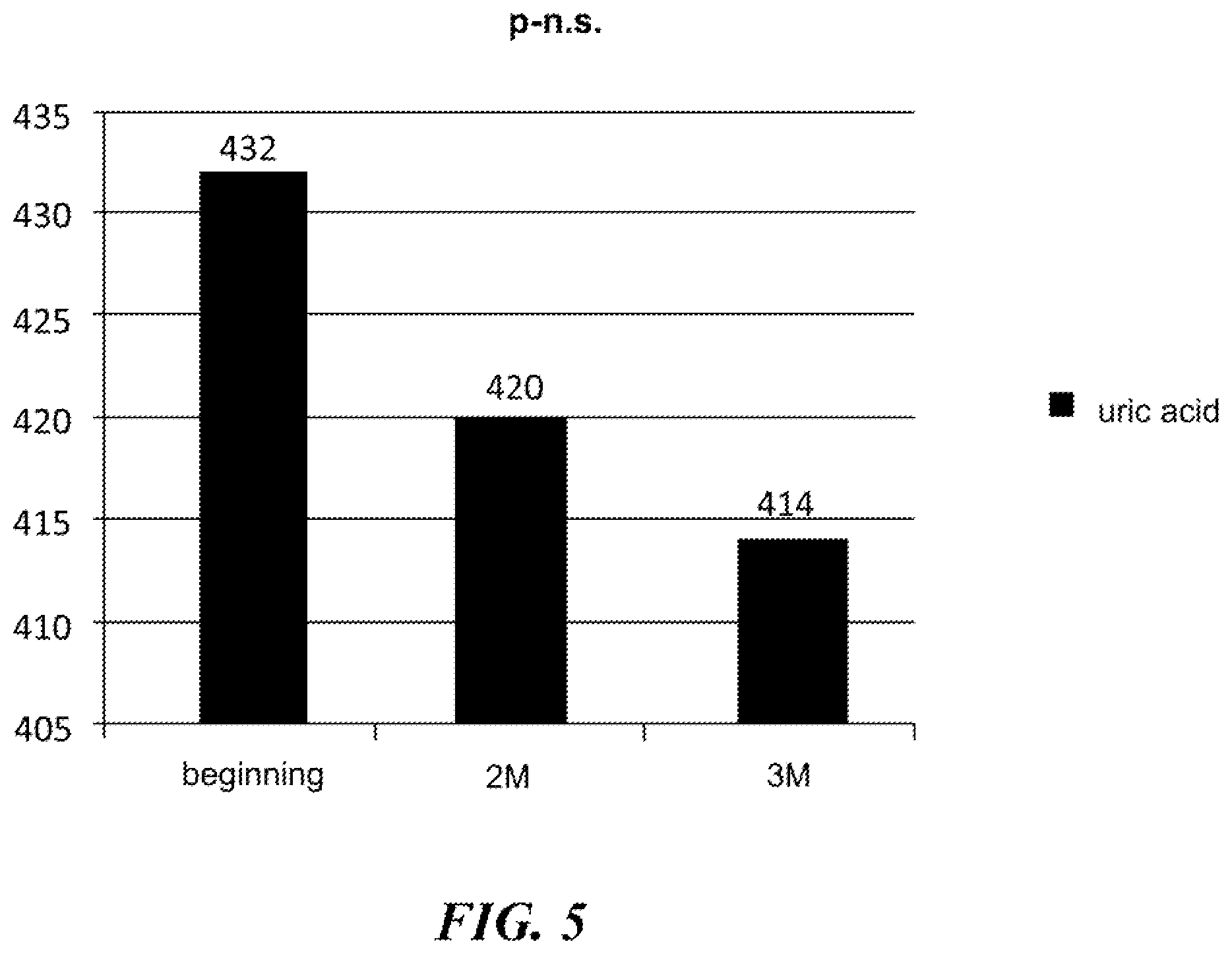 Patent US12569529 Figure 5 – Natural combination products and methods for regulation of kidney and excretory system function