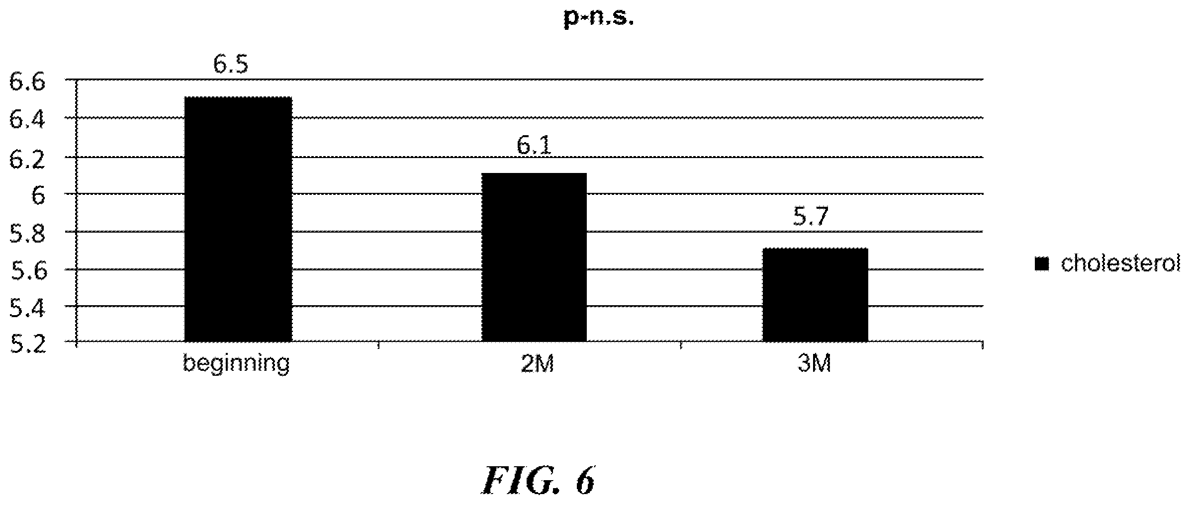 Patent US12569529 Figure 6 – Natural combination products and methods for regulation of kidney and excretory system function