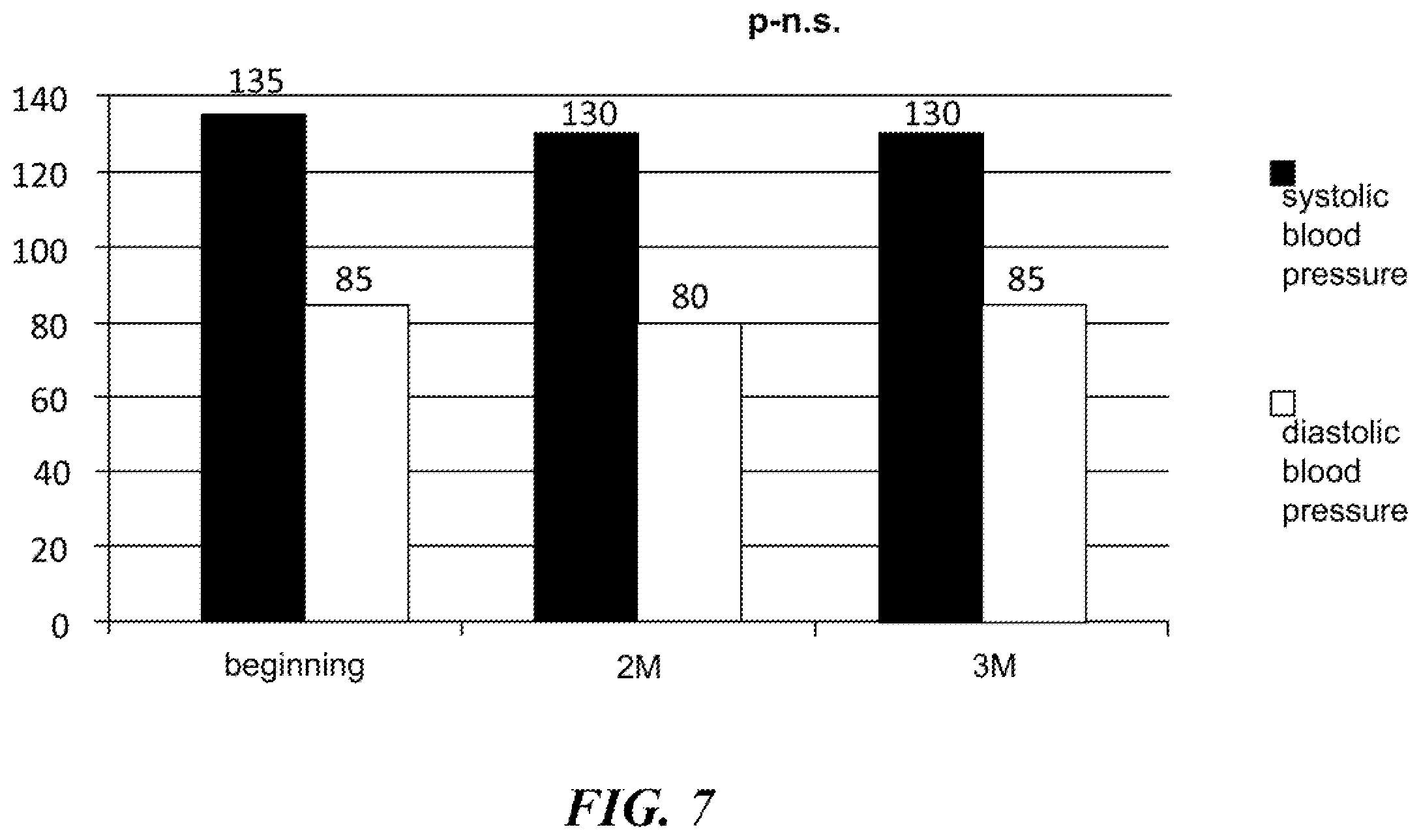 Patent US12569529 Figure 7 – Natural combination products and methods for regulation of kidney and excretory system function