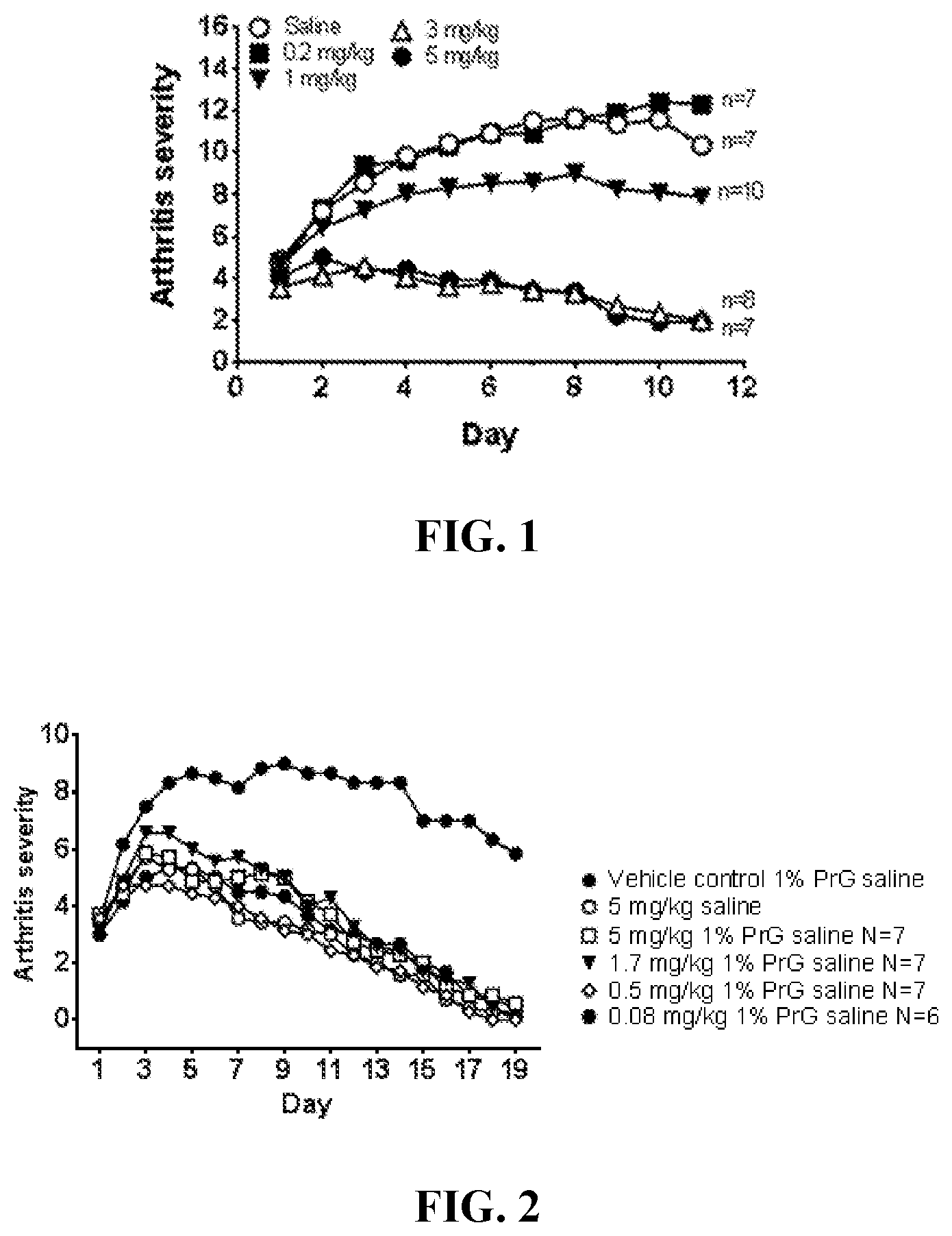 Patent US12569535 Figure 1 – Compositions and methods for enhancing systemic deliverability, tolerability, and efficacy of cationic macrocyclic peptides