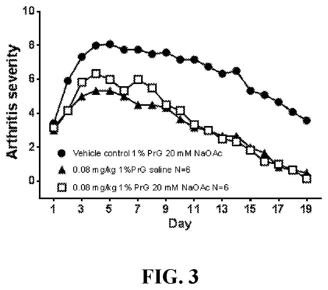 Patent US12569535 Figure 2 – Compositions and methods for enhancing systemic deliverability, tolerability, and efficacy of cationic macrocyclic peptides