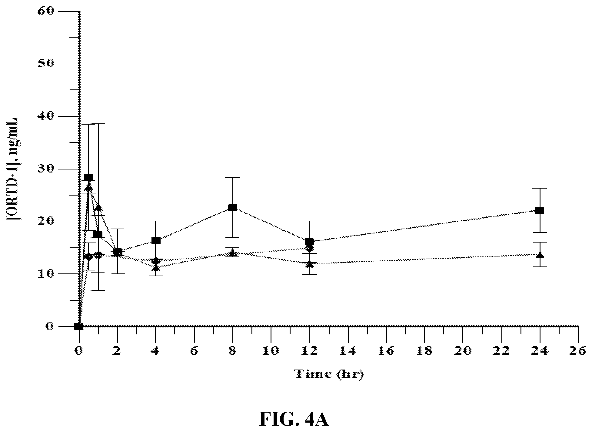 Patent US12569535 Figure 3 – Compositions and methods for enhancing systemic deliverability, tolerability, and efficacy of cationic macrocyclic peptides
