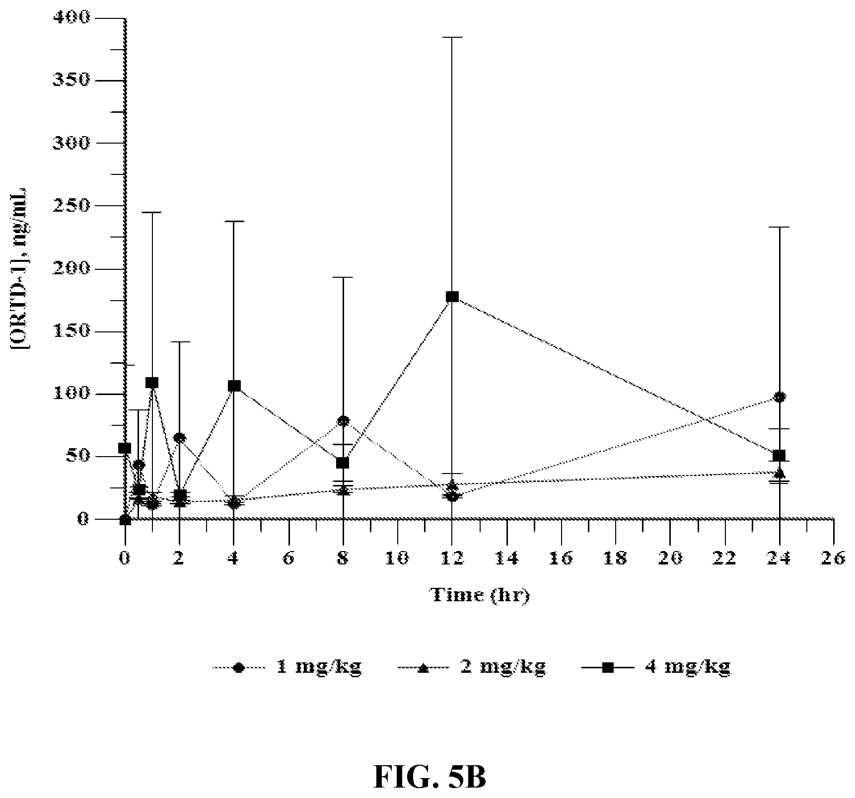 Patent US12569535 Figure 6 – Compositions and methods for enhancing systemic deliverability, tolerability, and efficacy of cationic macrocyclic peptides