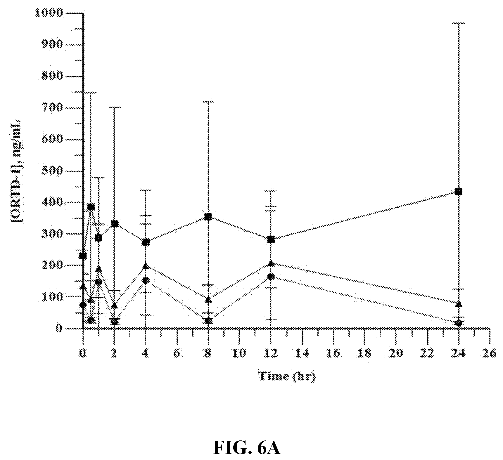 Patent US12569535 Figure 7 – Compositions and methods for enhancing systemic deliverability, tolerability, and efficacy of cationic macrocyclic peptides
