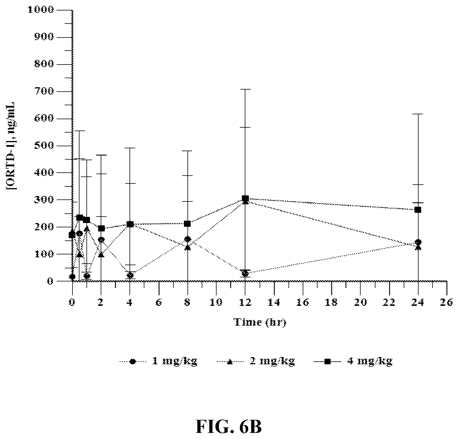 Patent US12569535 Figure 8 – Compositions and methods for enhancing systemic deliverability, tolerability, and efficacy of cationic macrocyclic peptides