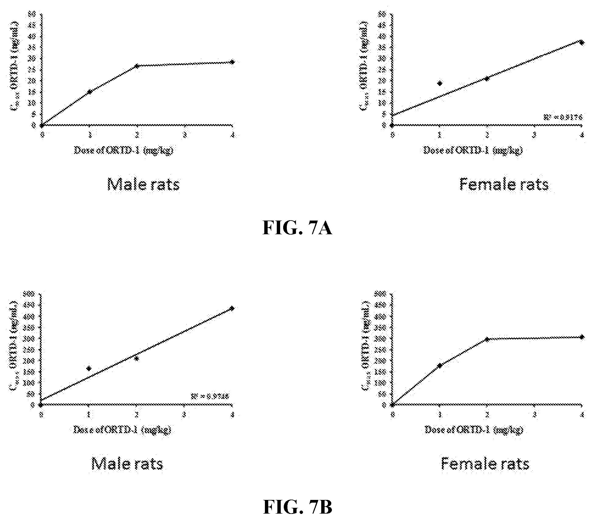 Patent US12569535 Figure 9 – Compositions and methods for enhancing systemic deliverability, tolerability, and efficacy of cationic macrocyclic peptides