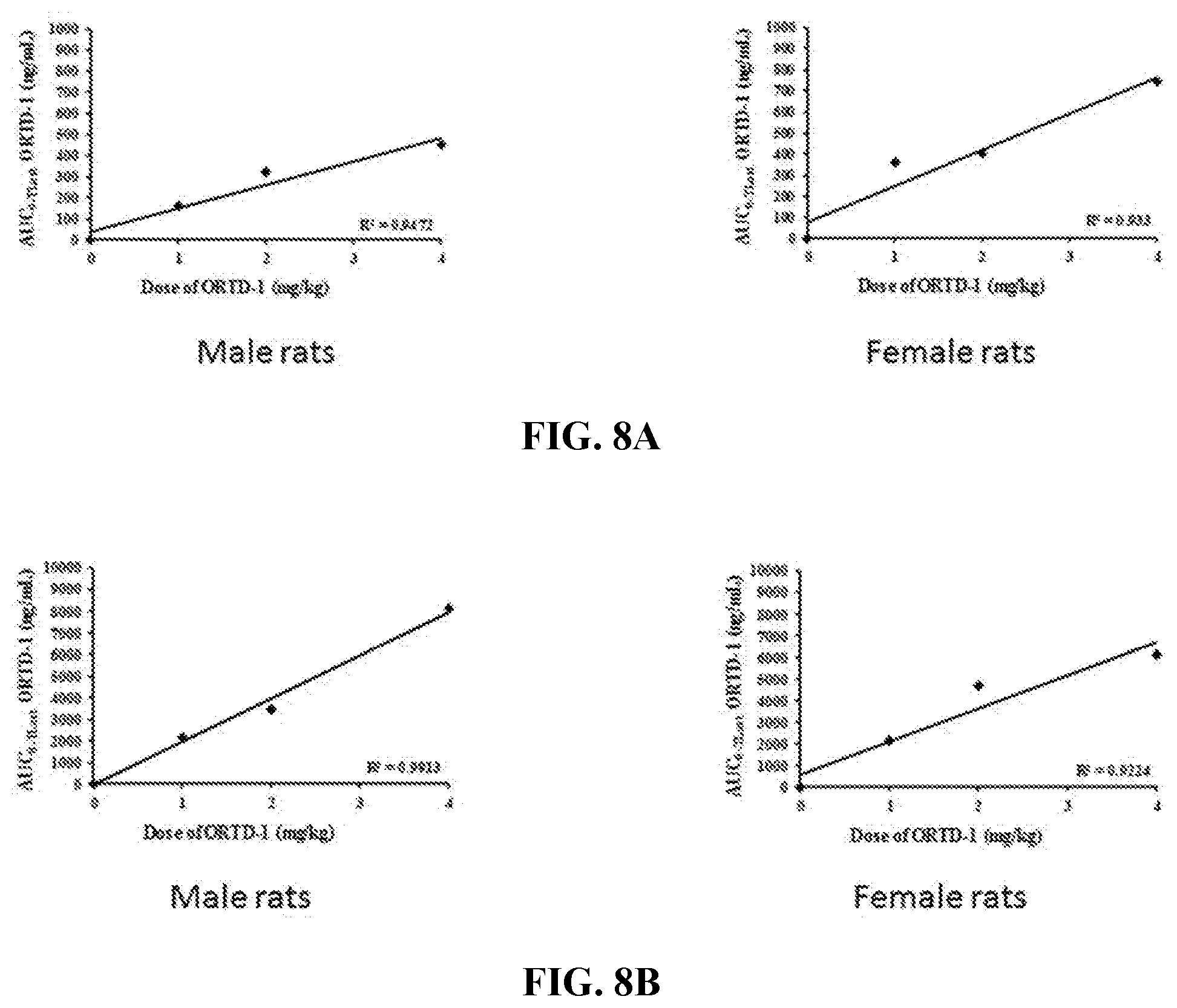 Patent US12569535 Figure 10 – Compositions and methods for enhancing systemic deliverability, tolerability, and efficacy of cationic macrocyclic peptides