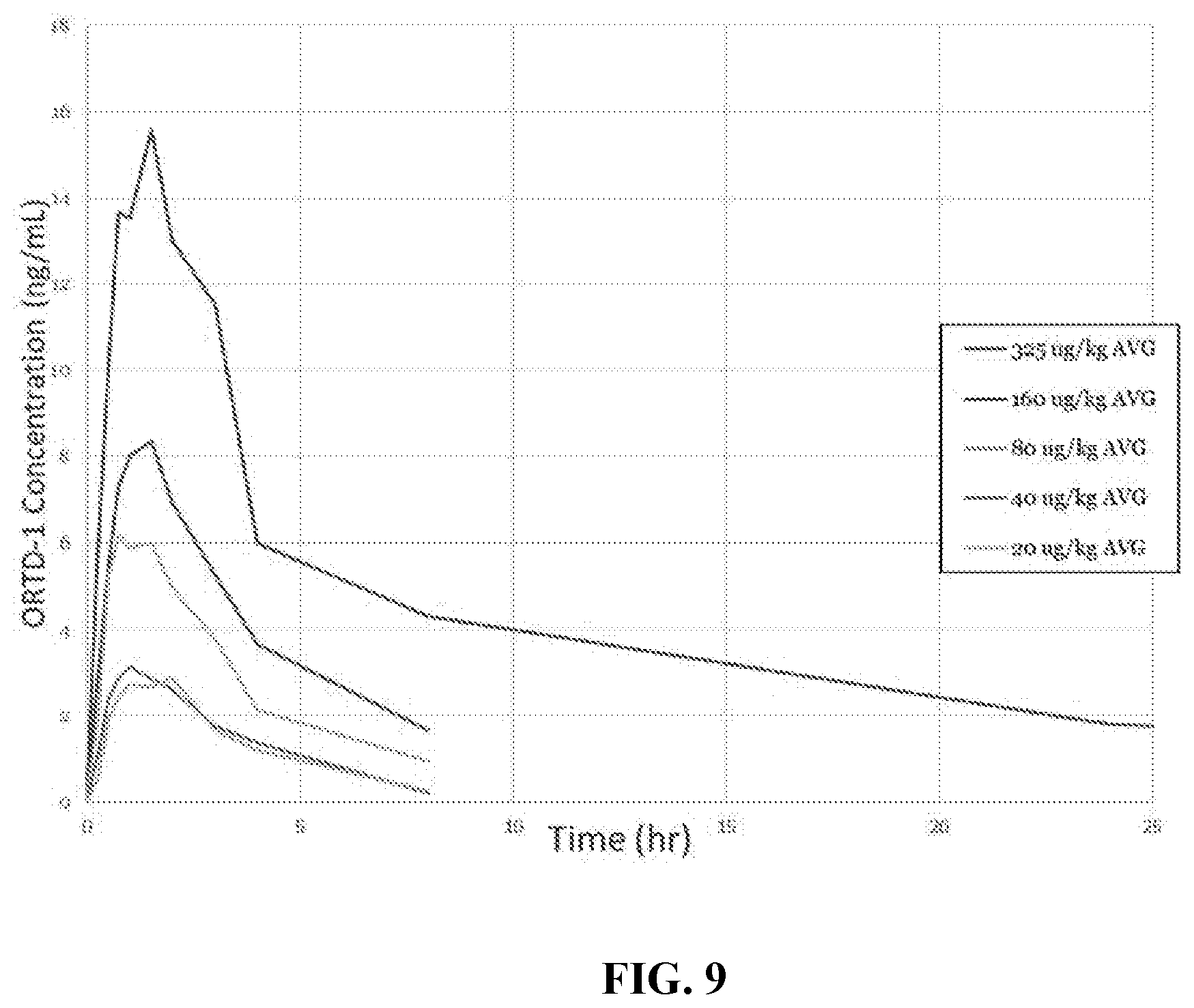 Patent US12569535 Figure 11 – Compositions and methods for enhancing systemic deliverability, tolerability, and efficacy of cationic macrocyclic peptides