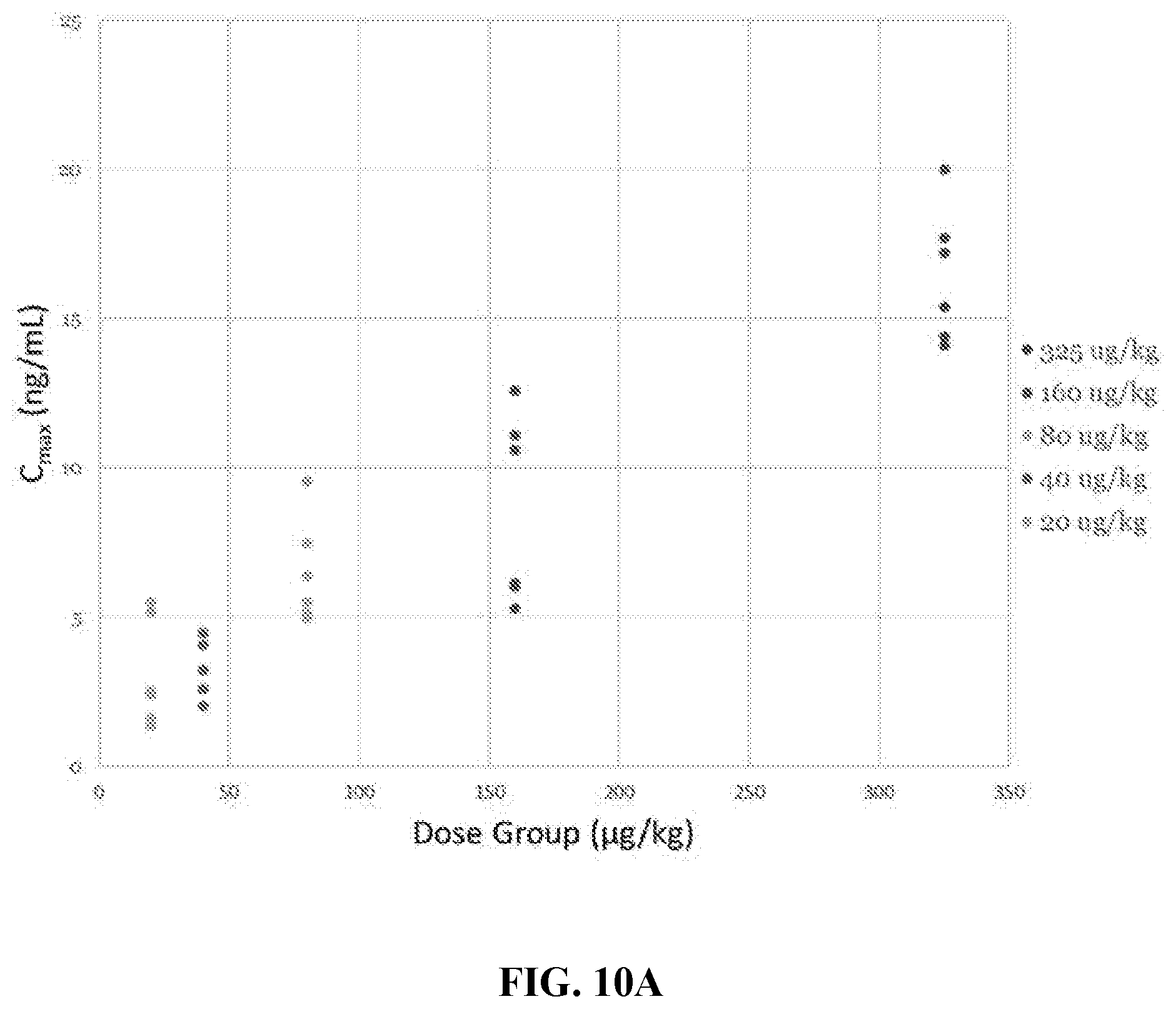 Patent US12569535 Figure 12 – Compositions and methods for enhancing systemic deliverability, tolerability, and efficacy of cationic macrocyclic peptides