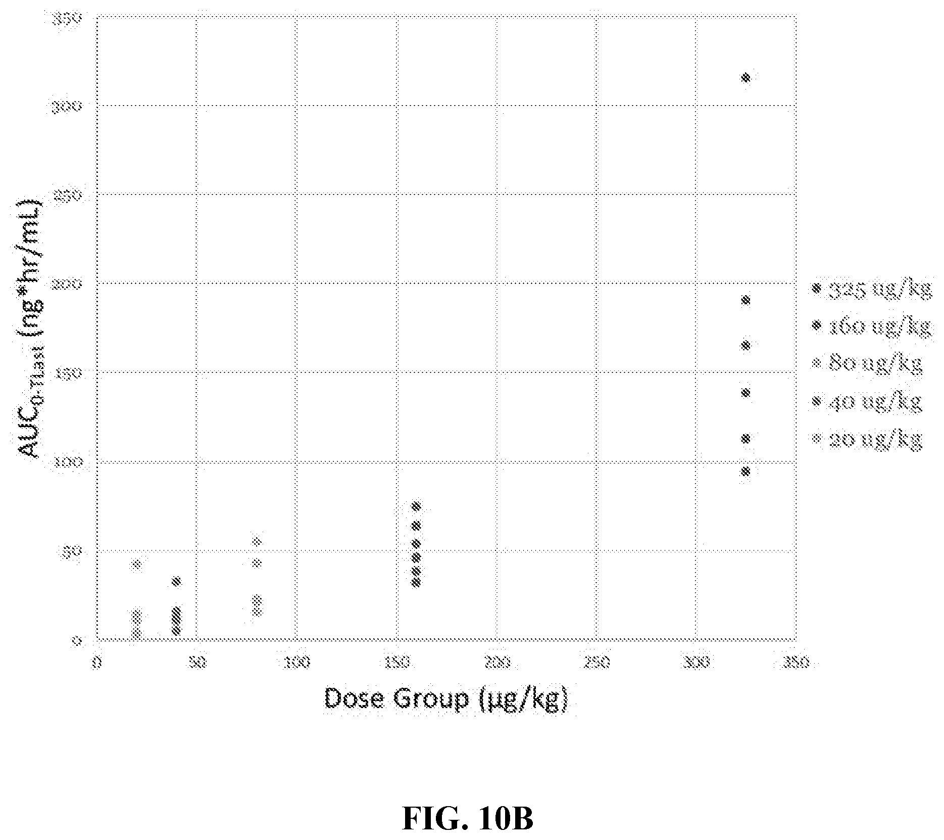 Patent US12569535 Figure 13 – Compositions and methods for enhancing systemic deliverability, tolerability, and efficacy of cationic macrocyclic peptides