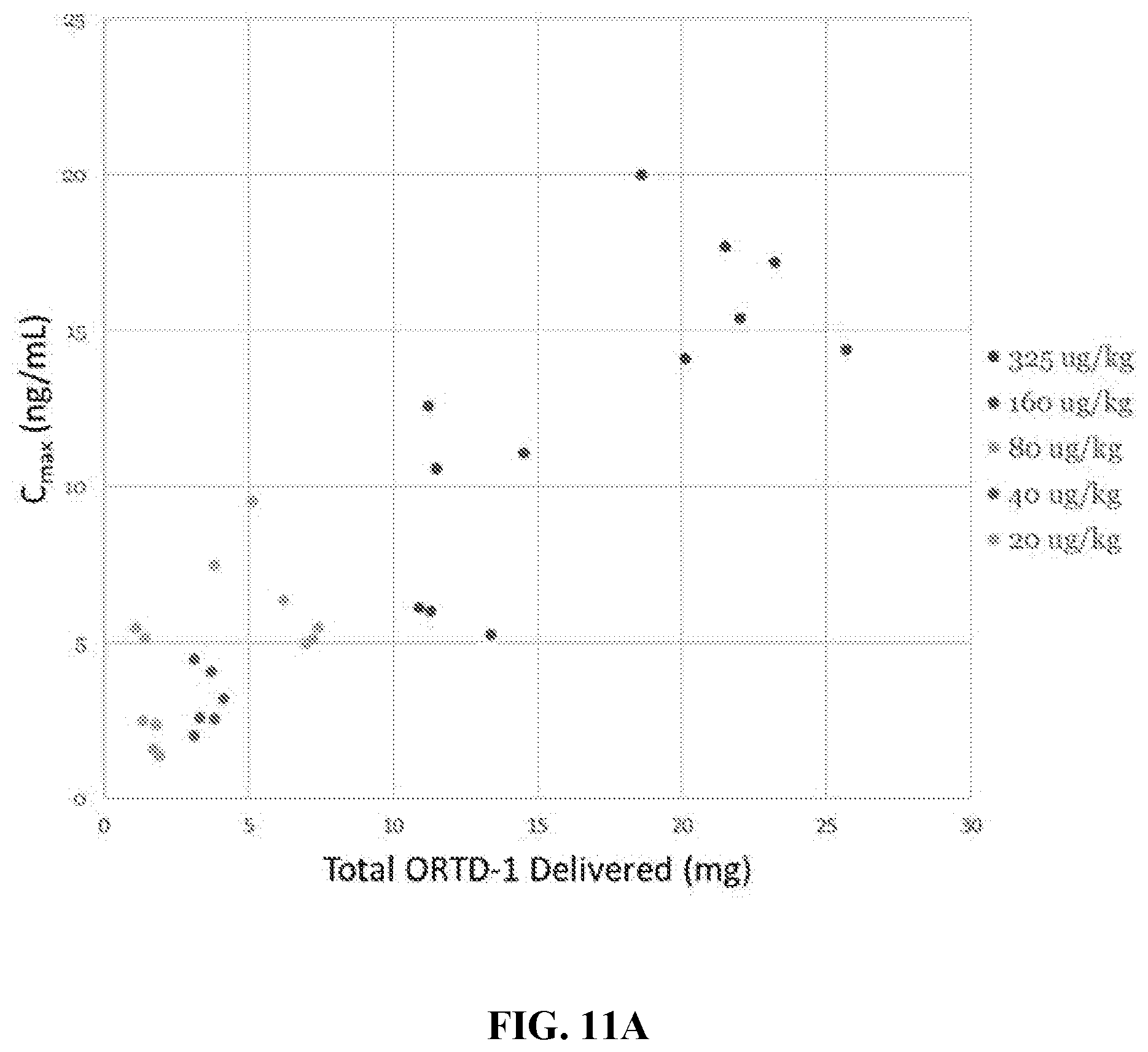 Patent US12569535 Figure 14 – Compositions and methods for enhancing systemic deliverability, tolerability, and efficacy of cationic macrocyclic peptides