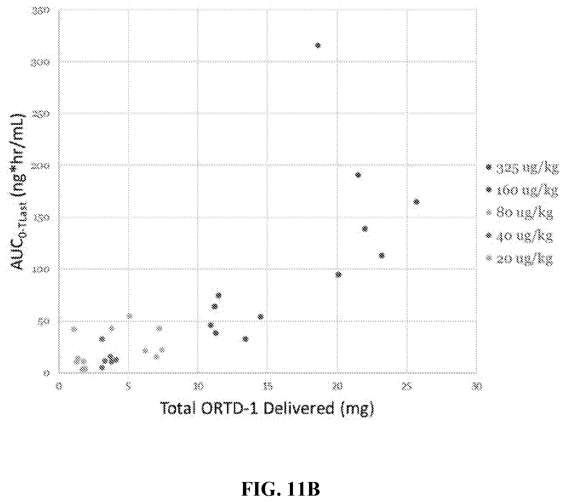 Patent US12569535 Figure 15 – Compositions and methods for enhancing systemic deliverability, tolerability, and efficacy of cationic macrocyclic peptides