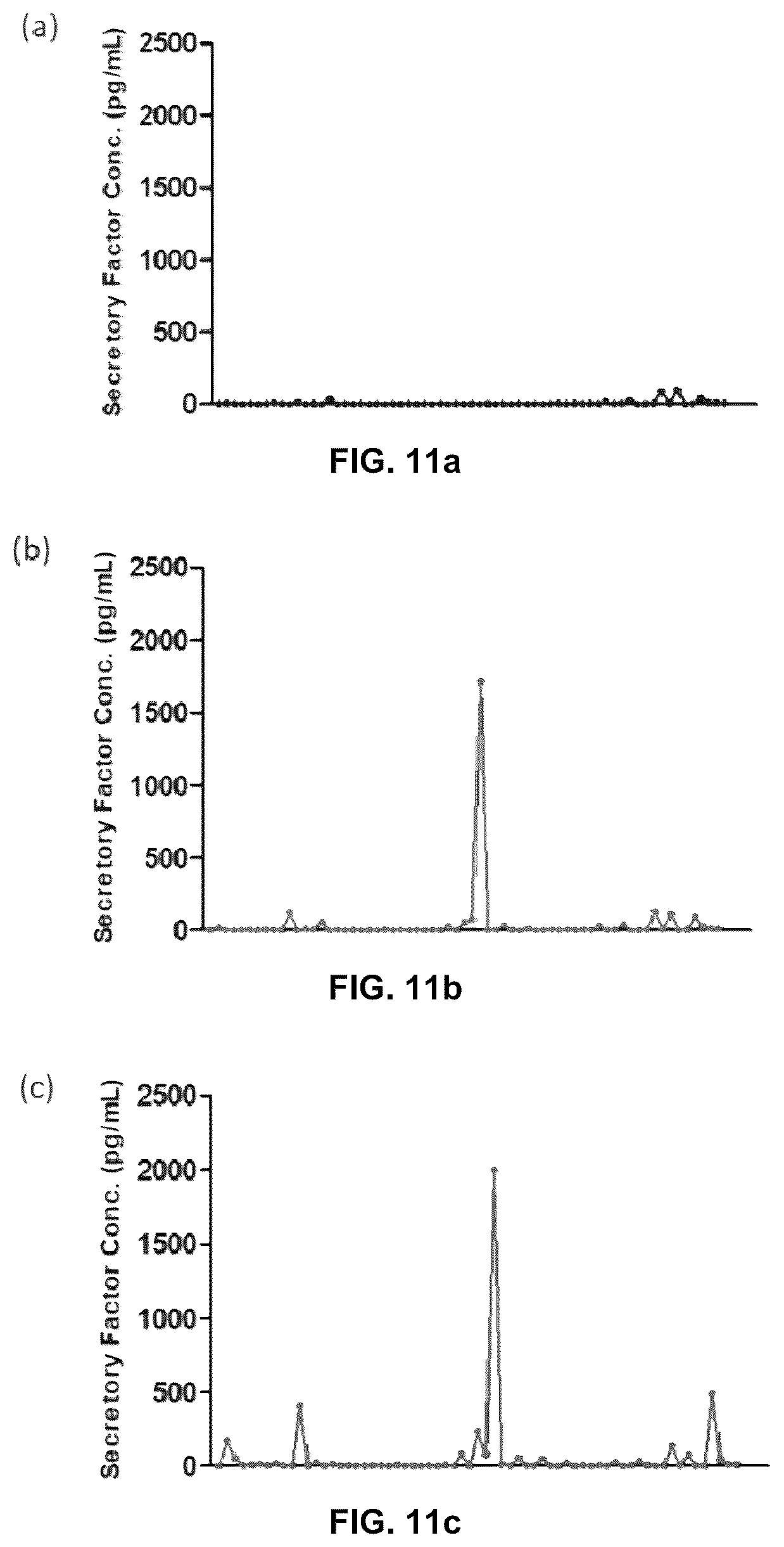 Patent US12569537 Figure 7 – System and method for the production, formulation and use of conditioned media, cultured cells and the factors included therein