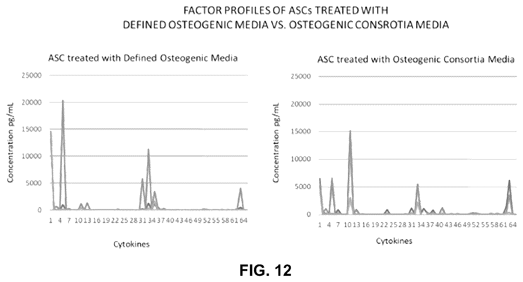 Patent US12569537 Figure 9 – System and method for the production, formulation and use of conditioned media, cultured cells and the factors included therein