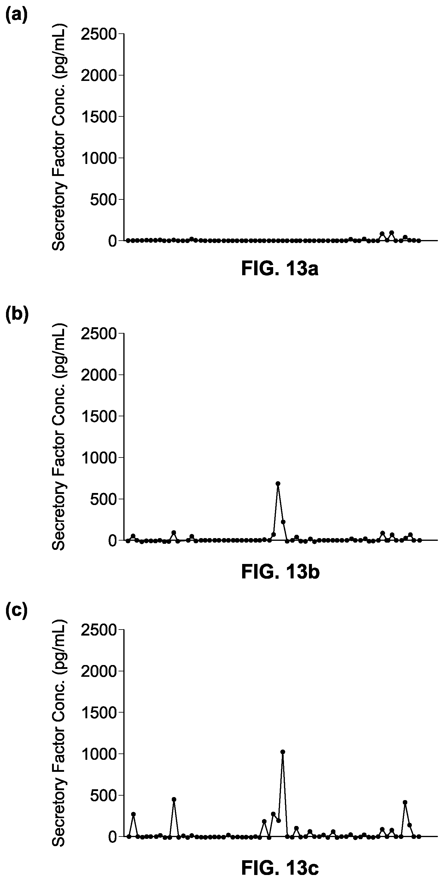 Patent US12569537 Figure 10 – System and method for the production, formulation and use of conditioned media, cultured cells and the factors included therein