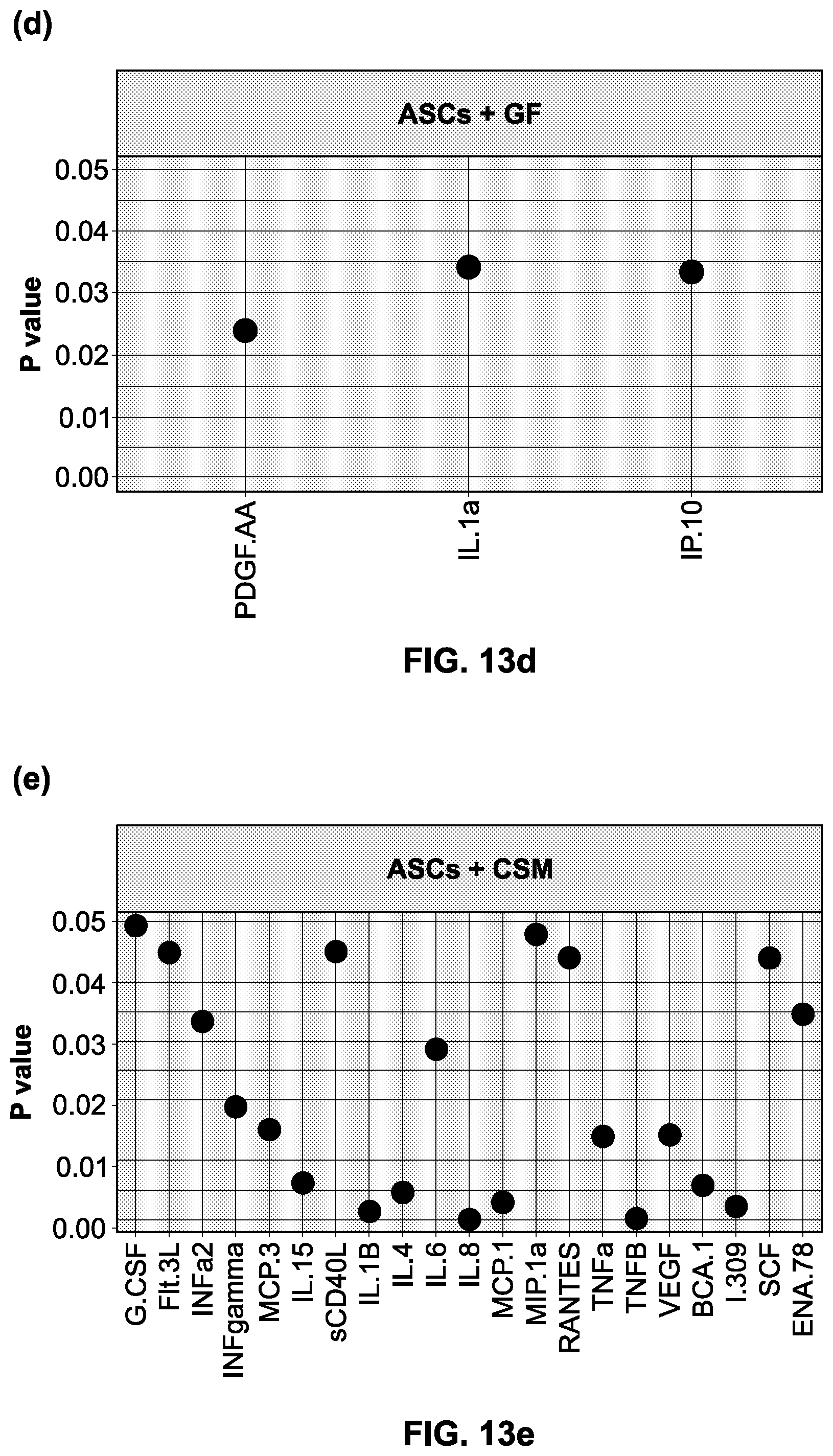 Patent US12569537 Figure 11 – System and method for the production, formulation and use of conditioned media, cultured cells and the factors included therein